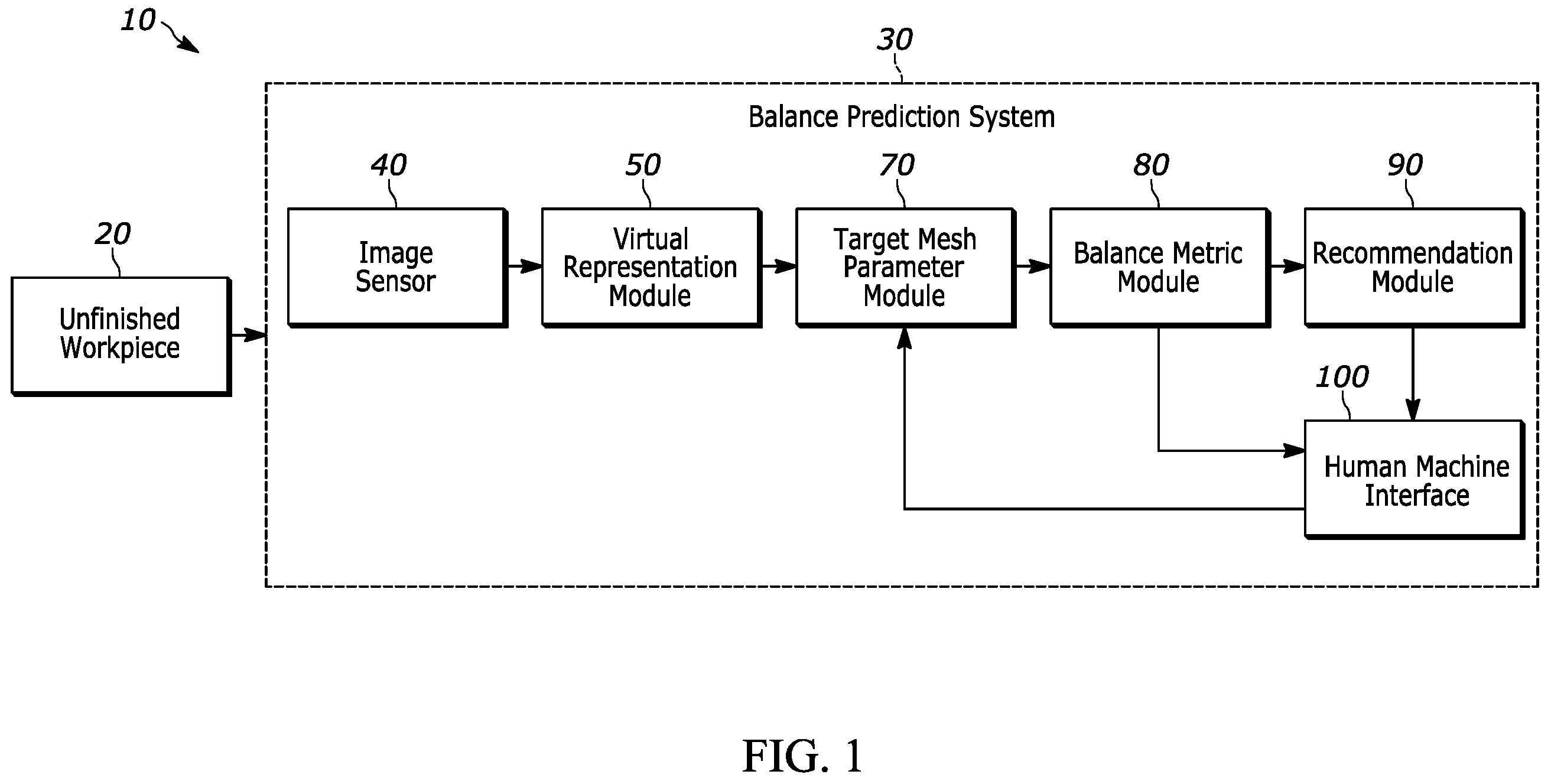 Patent US12586176 Figure 1 – Systems and methods for predicting an incoming rotational balance of an unfinished workpiece