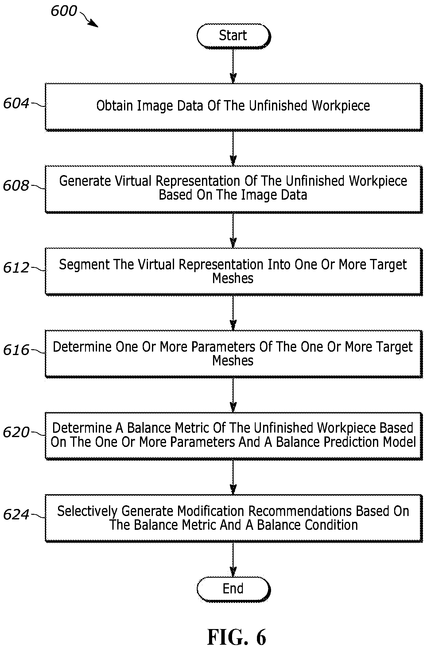 Patent US12586176 Figure 5 – Systems and methods for predicting an incoming rotational balance of an unfinished workpiece