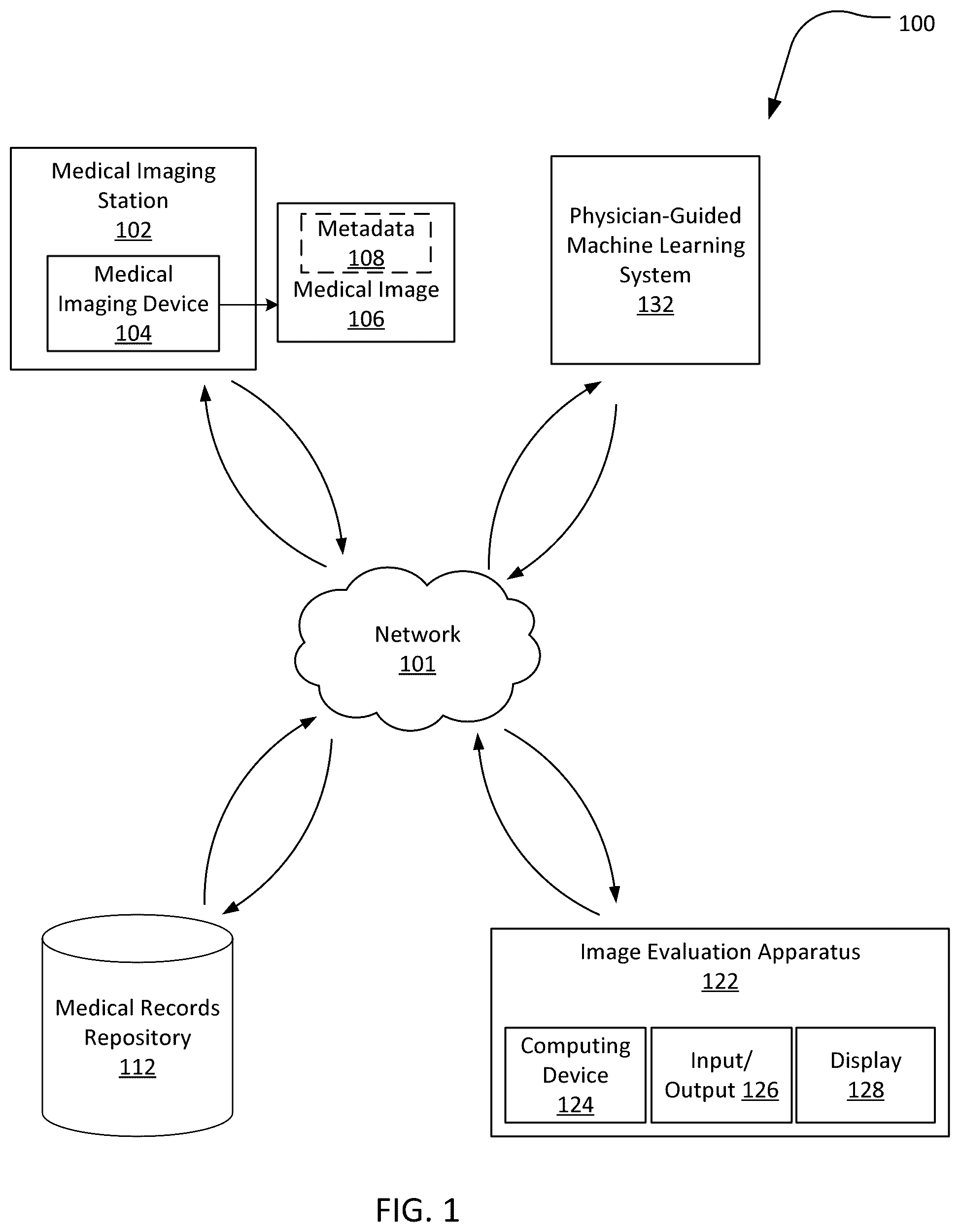 Patent US12586179 — Physician-guided machine learning system for assessing medical images to facilitate locating of a historical twin — Figure 1