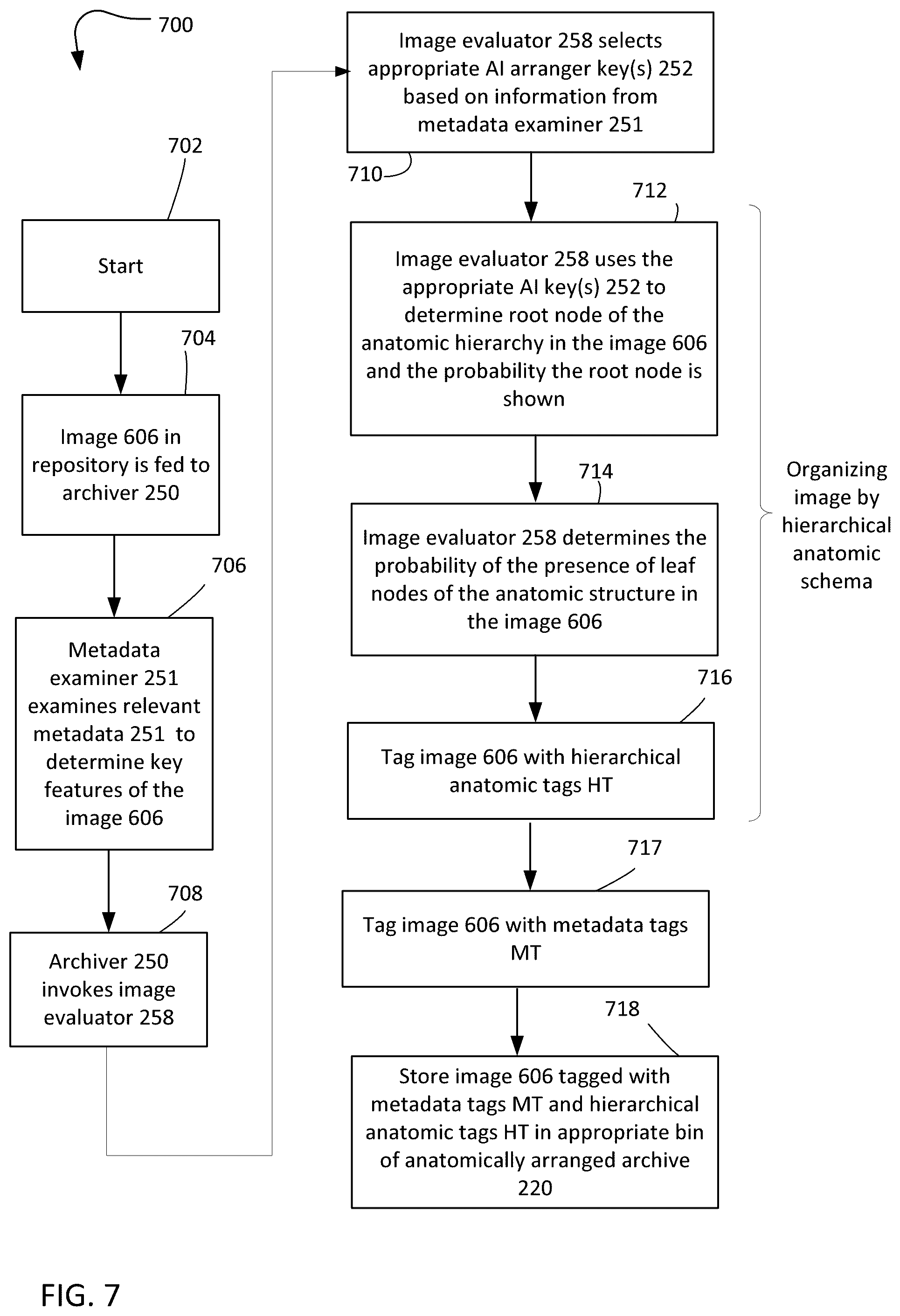 Patent US12586179 Figure 6 – Physician-guided machine learning system for assessing medical images to facilitate locating of a historical twin