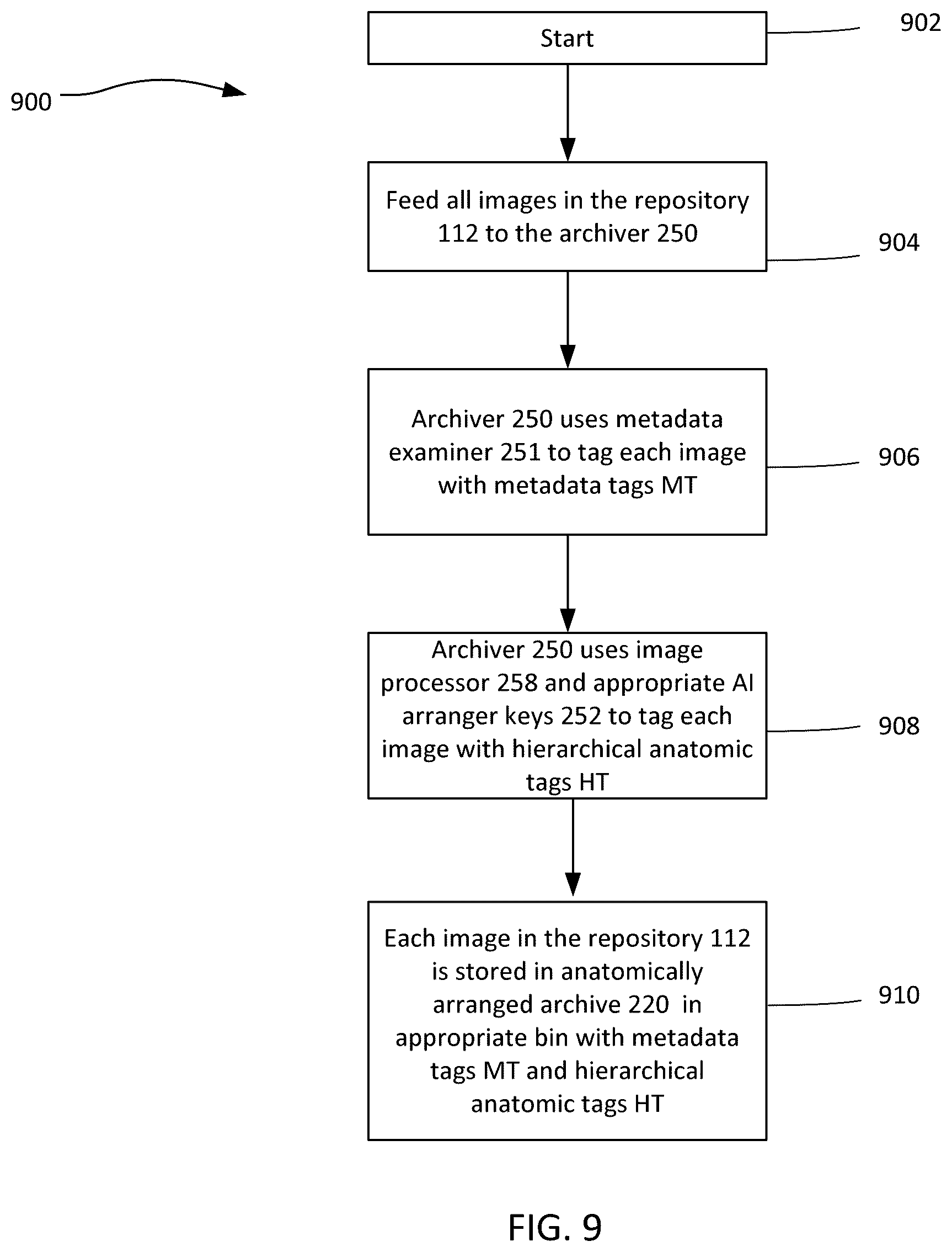 Patent US12586179 Figure 8 – Physician-guided machine learning system for assessing medical images to facilitate locating of a historical twin