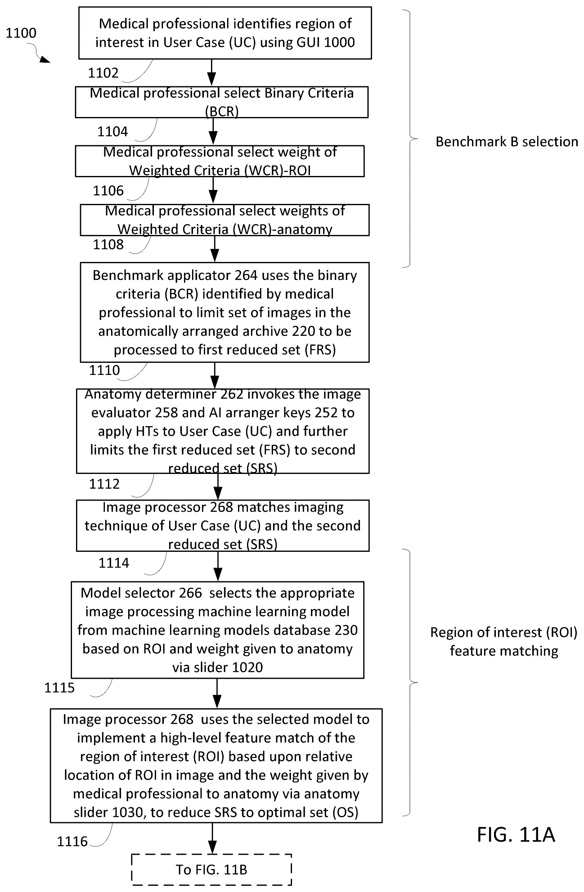 Patent US12586179 Figure 10 – Physician-guided machine learning system for assessing medical images to facilitate locating of a historical twin