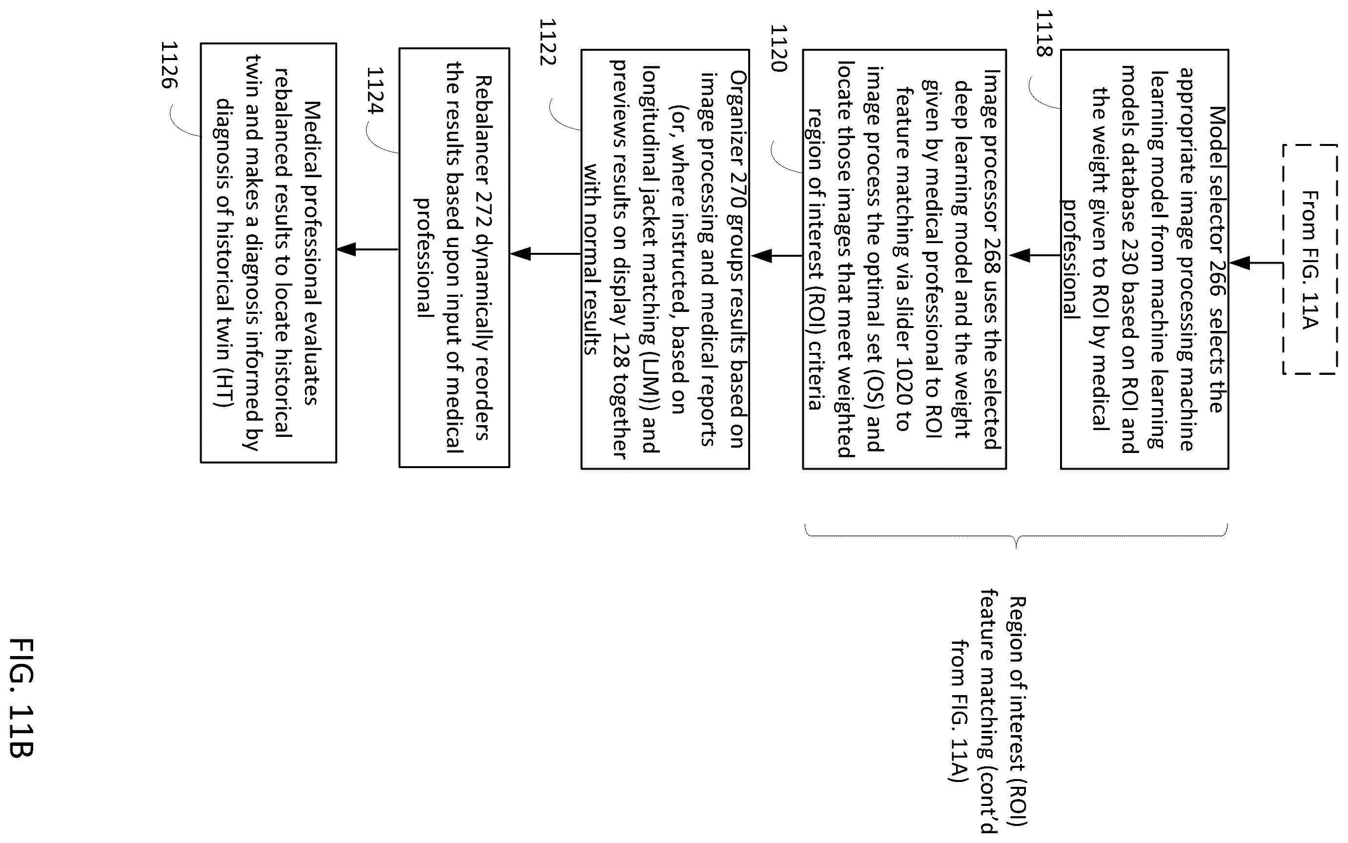 Patent US12586179 Figure 11 – Physician-guided machine learning system for assessing medical images to facilitate locating of a historical twin