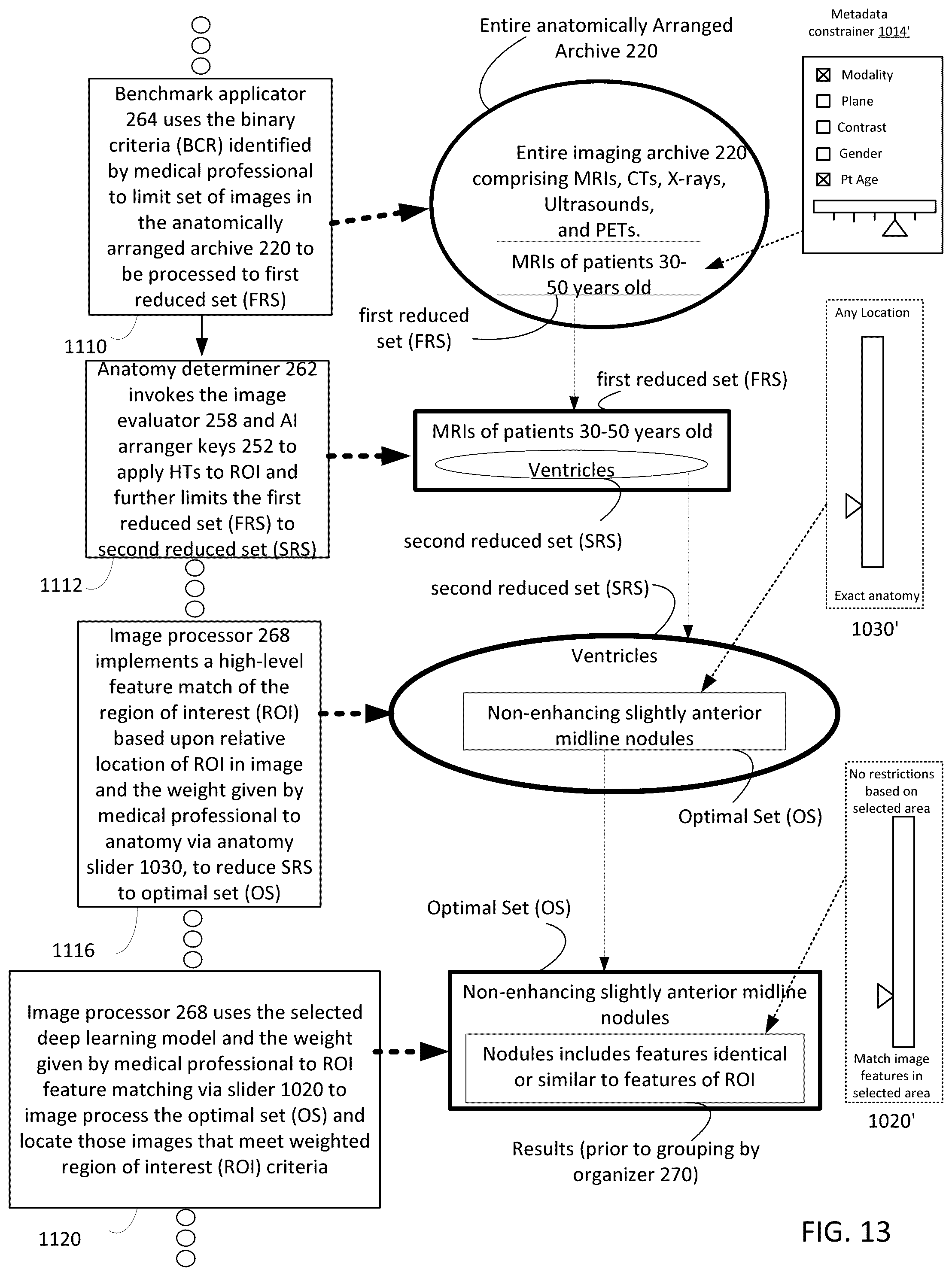 Patent US12586179 Figure 13 – Physician-guided machine learning system for assessing medical images to facilitate locating of a historical twin