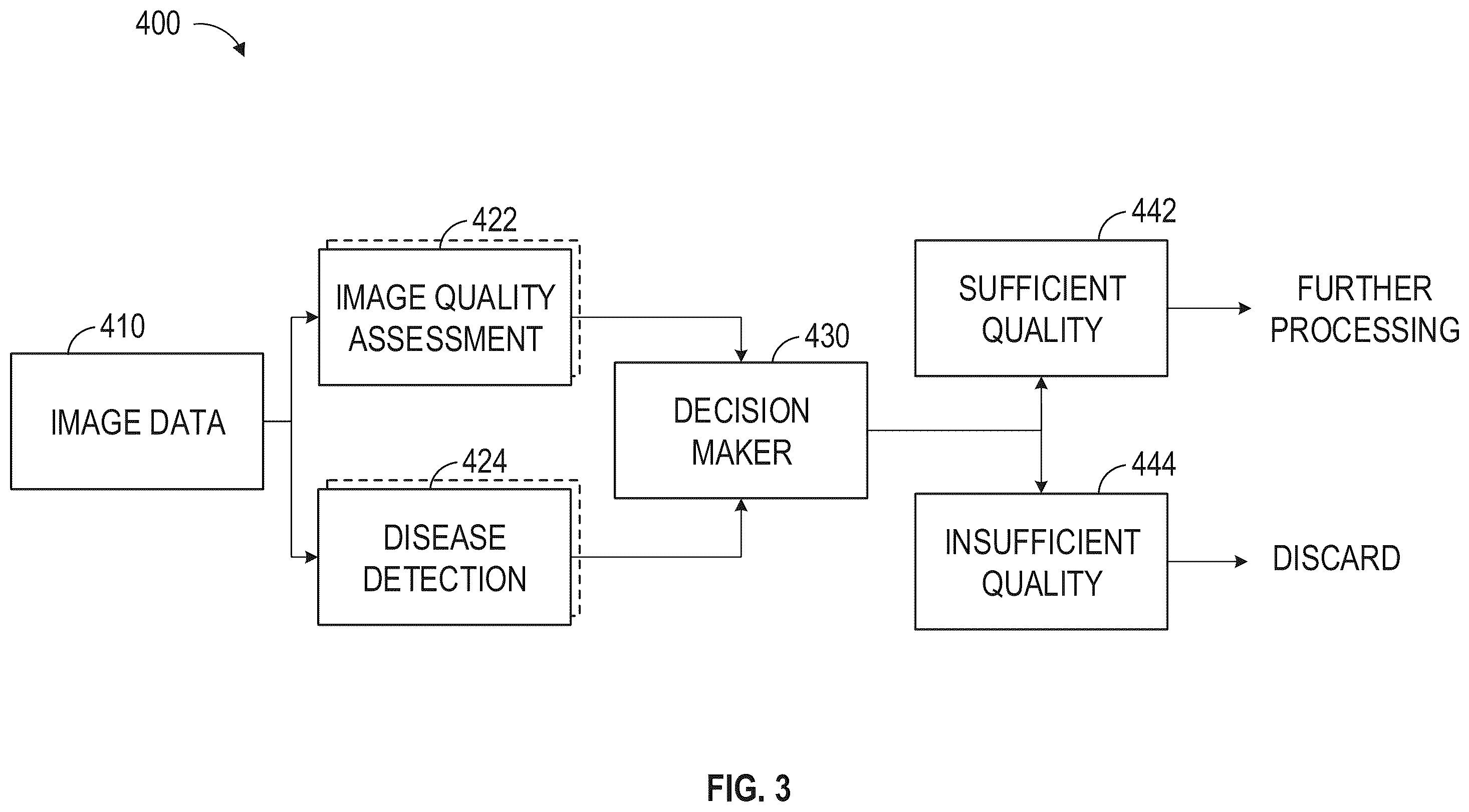 Patent US12586180 Figure 3 – Assessment of image quality for a medical diagnostics device