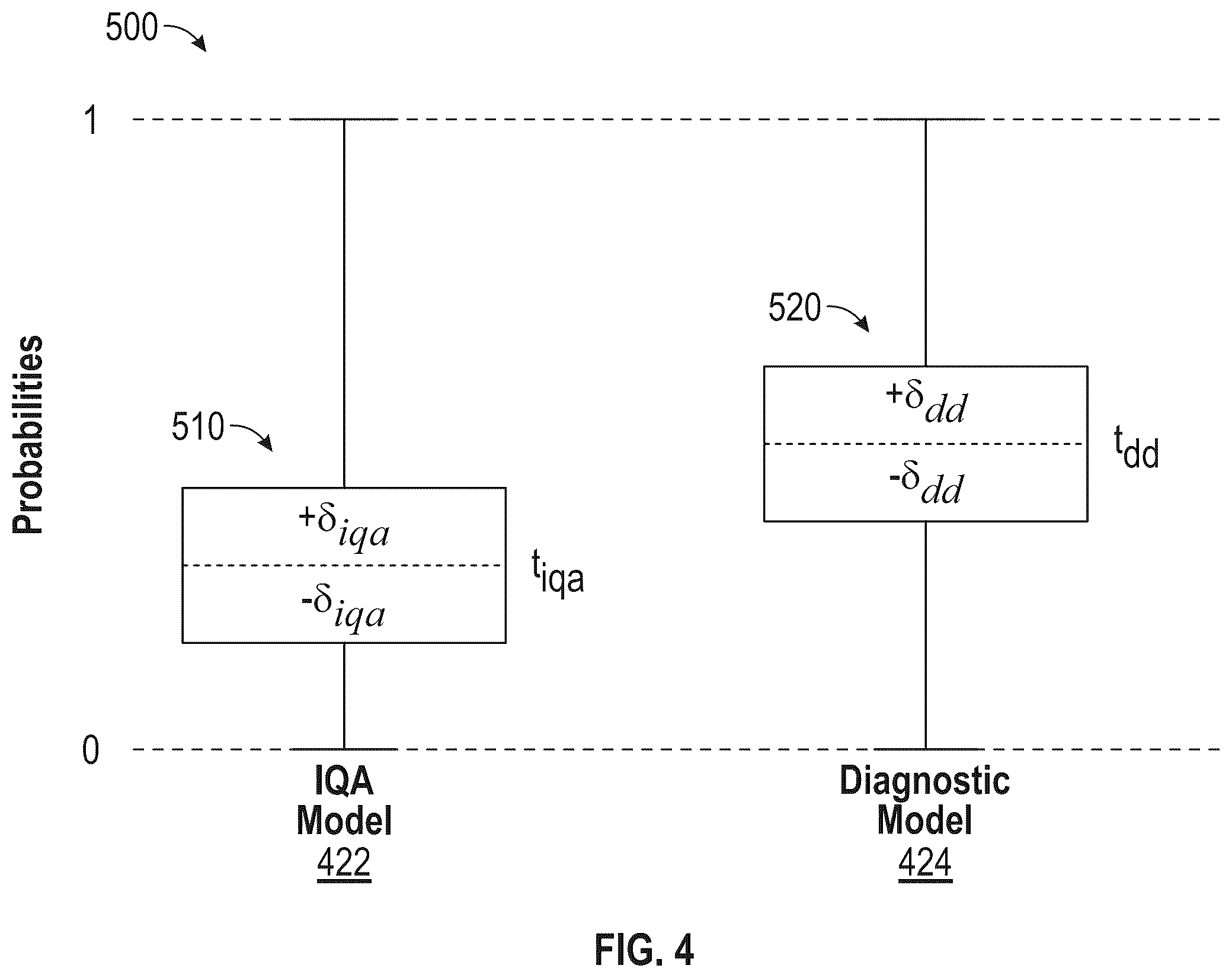 Patent US12586180 Figure 4 – Assessment of image quality for a medical diagnostics device