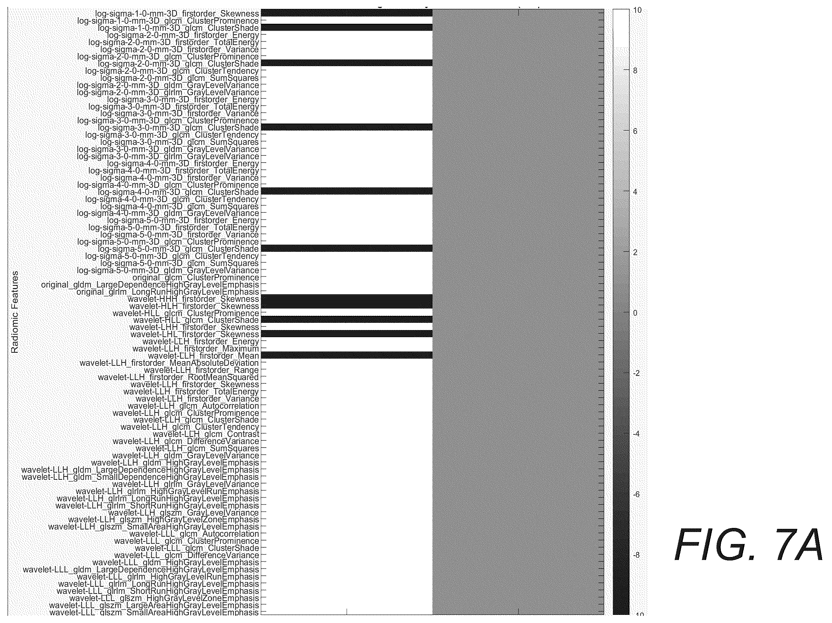 Patent US12586181 Figure 8 – Functional imaging features from computed tomography images