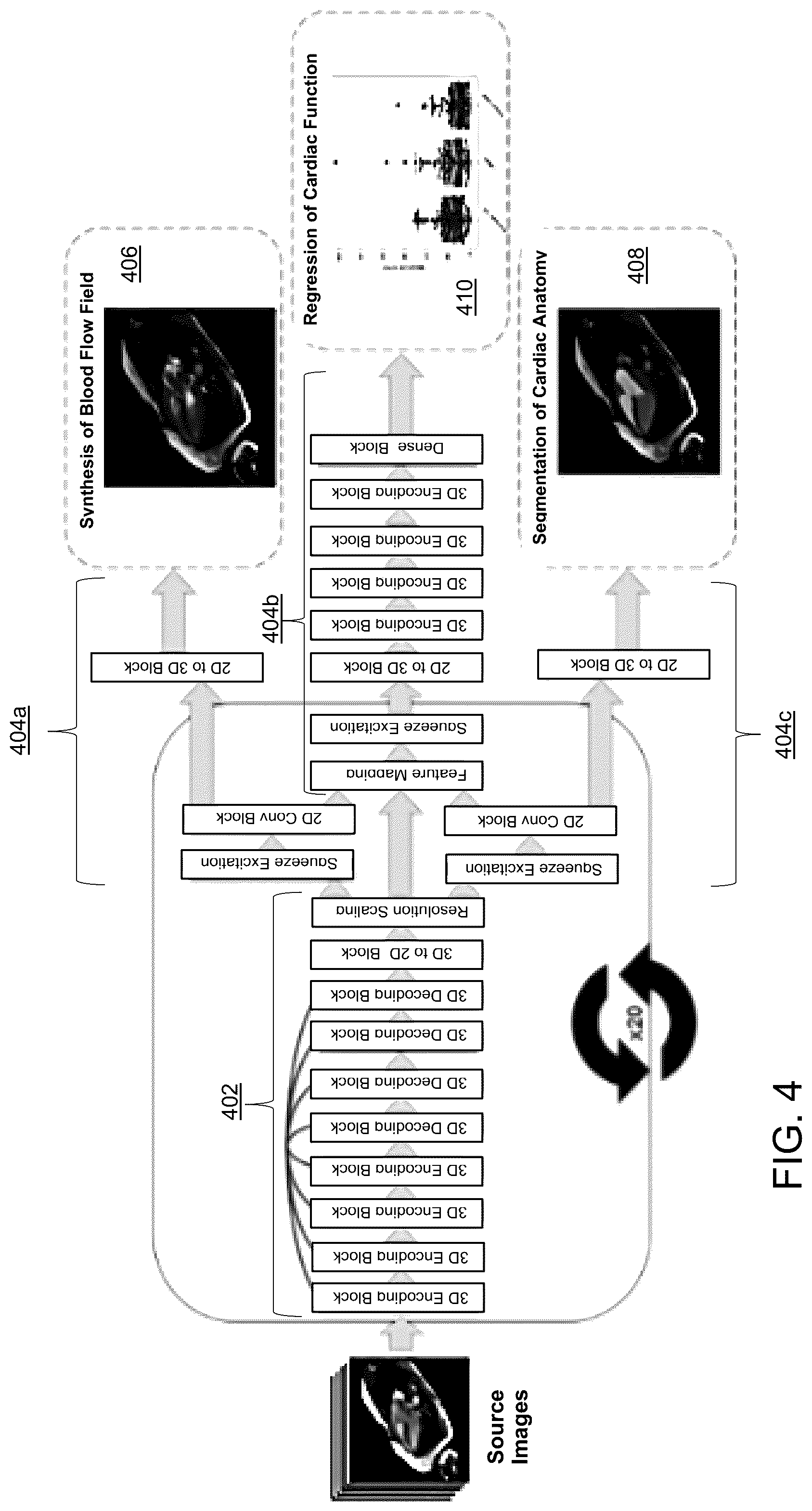 Patent US12586182 Figure 4 – Multi-prong multitask convolutional neural network for biomedical image inference