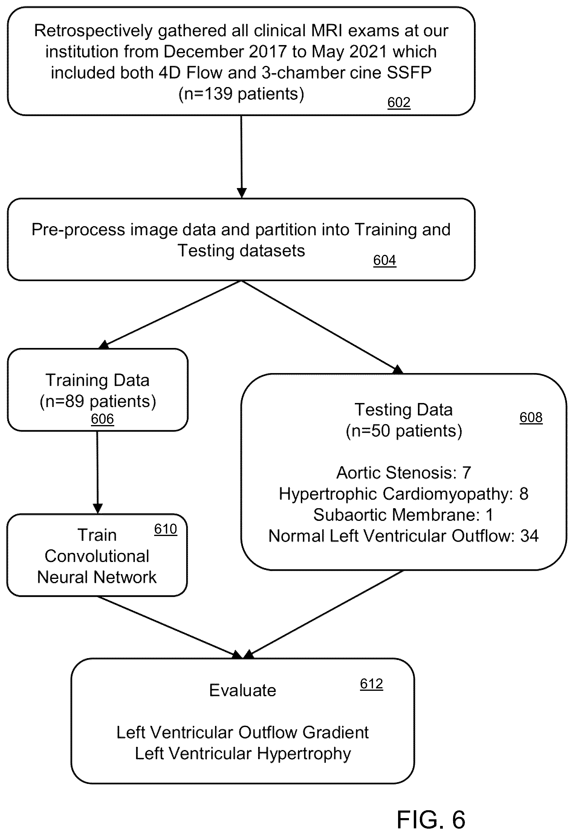Patent US12586182 Figure 6 – Multi-prong multitask convolutional neural network for biomedical image inference