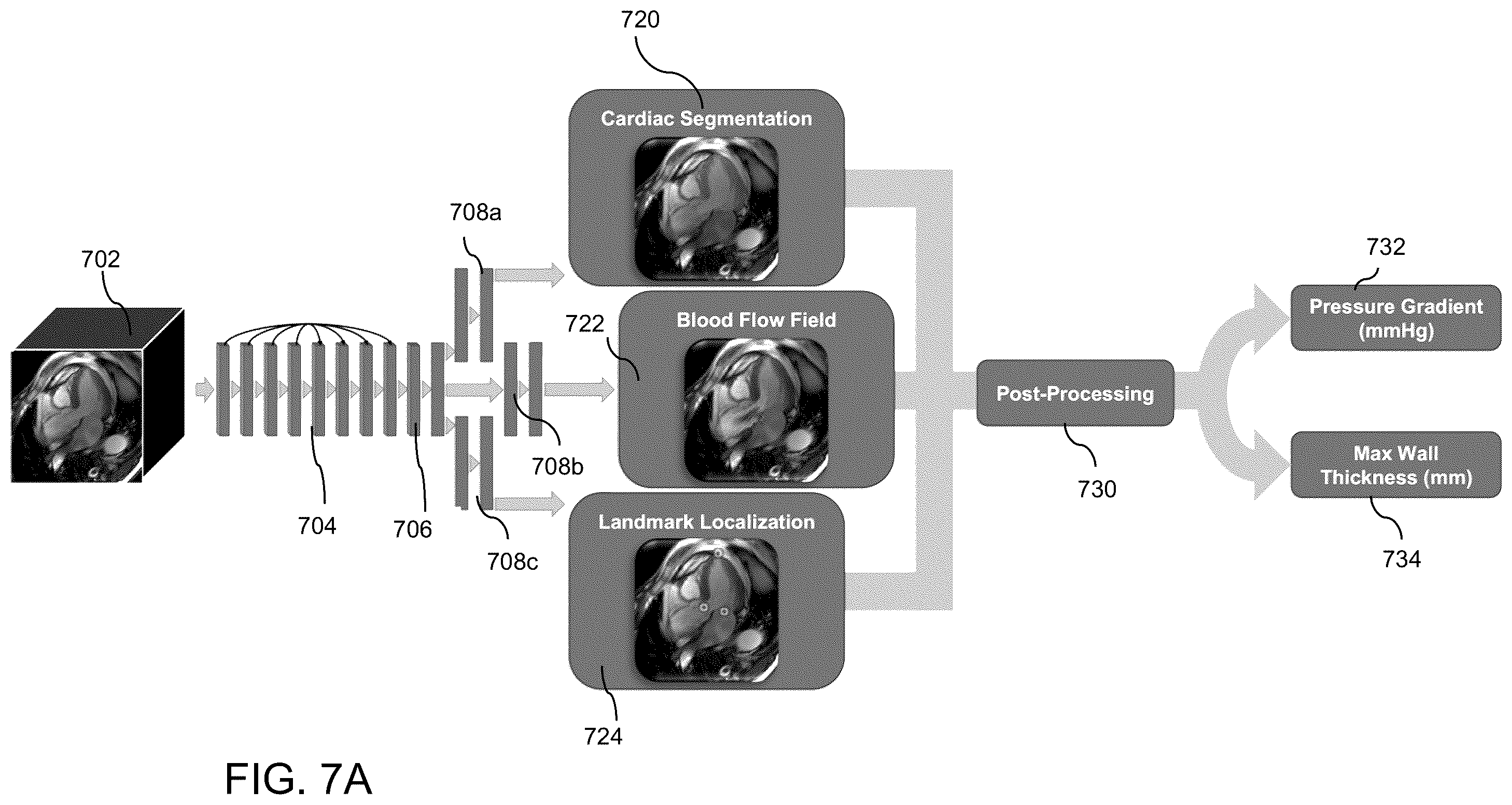 Patent US12586182 Figure 7 – Multi-prong multitask convolutional neural network for biomedical image inference