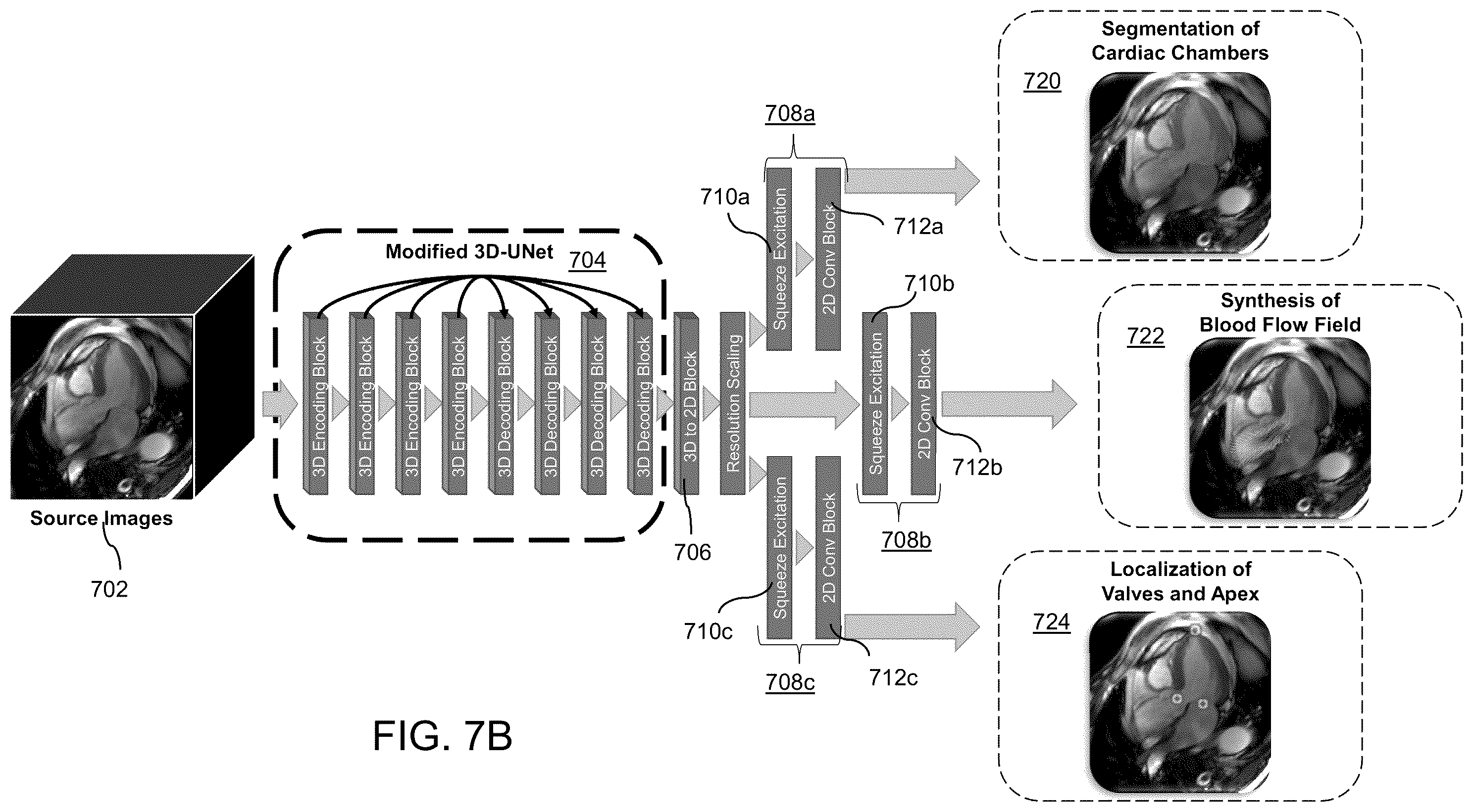 Patent US12586182 Figure 8 – Multi-prong multitask convolutional neural network for biomedical image inference