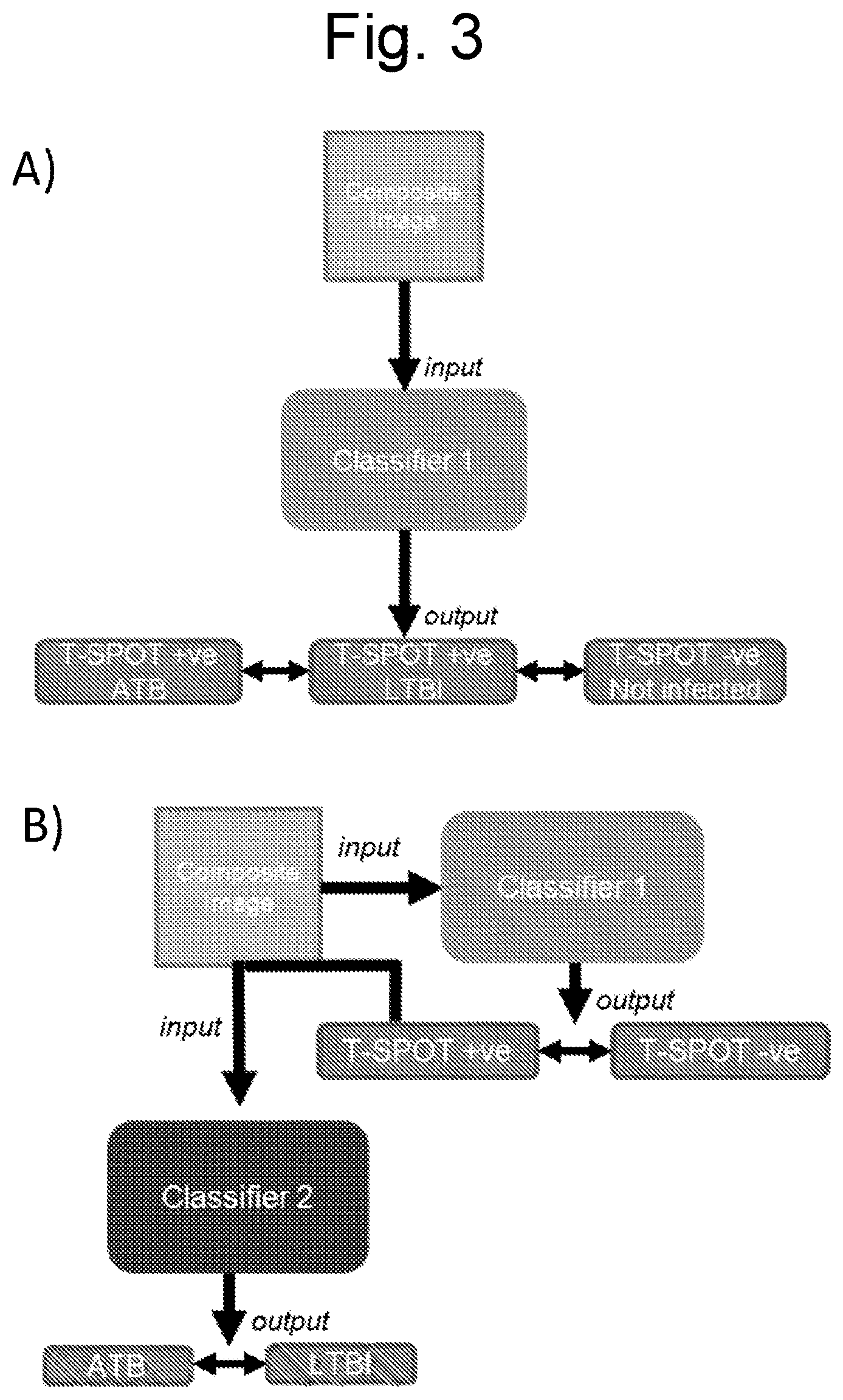 Patent US12586183 Figure 3 – Method for diagnosing latent tuberculosis infection
