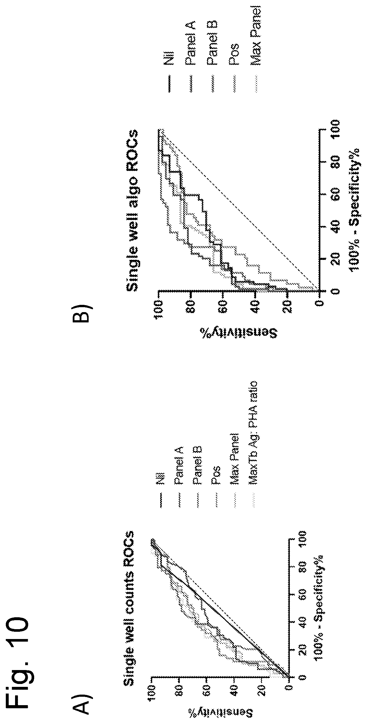 Patent US12586183 Figure 10 – Method for diagnosing latent tuberculosis infection
