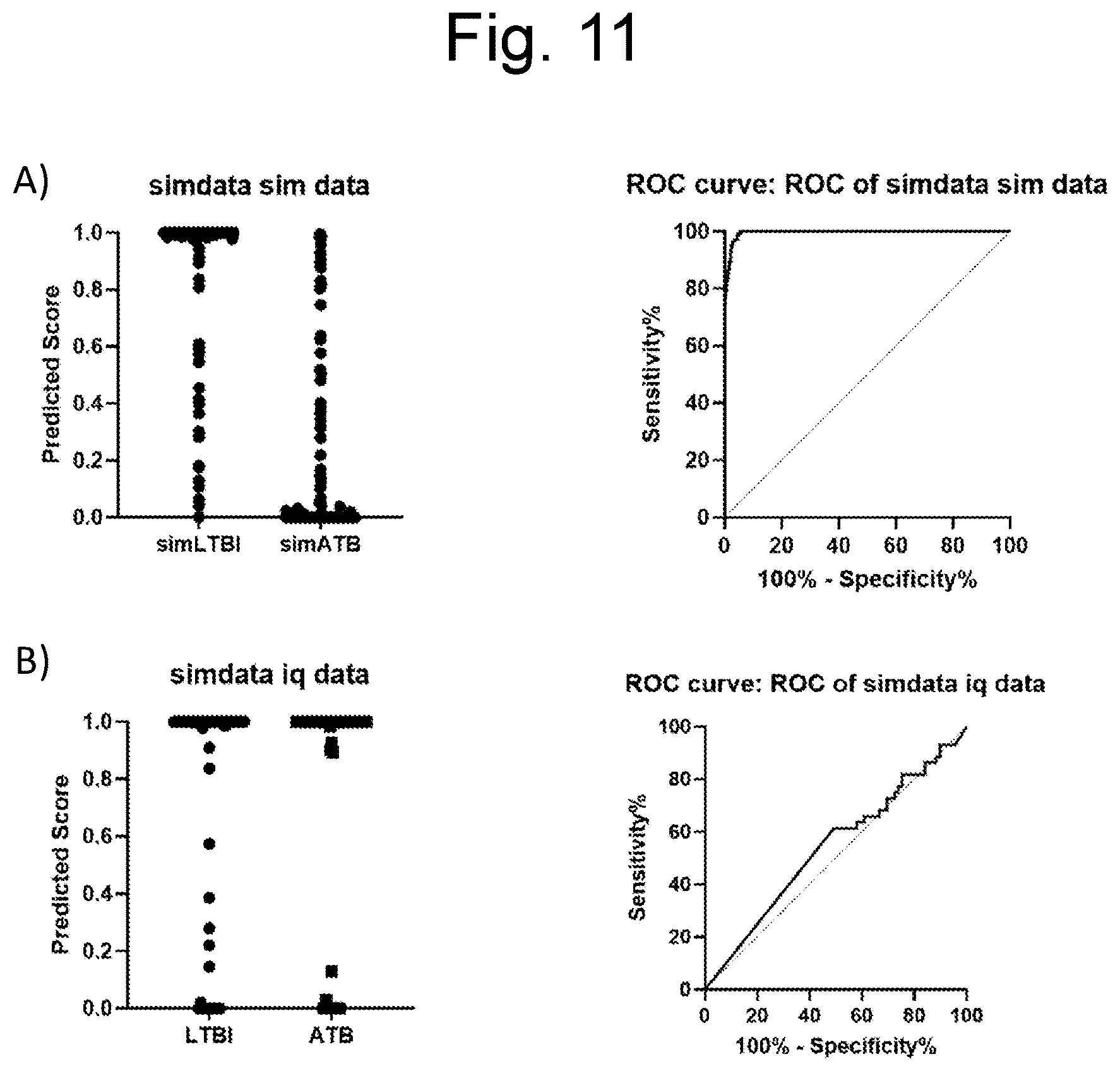 Patent US12586183 Figure 11 – Method for diagnosing latent tuberculosis infection