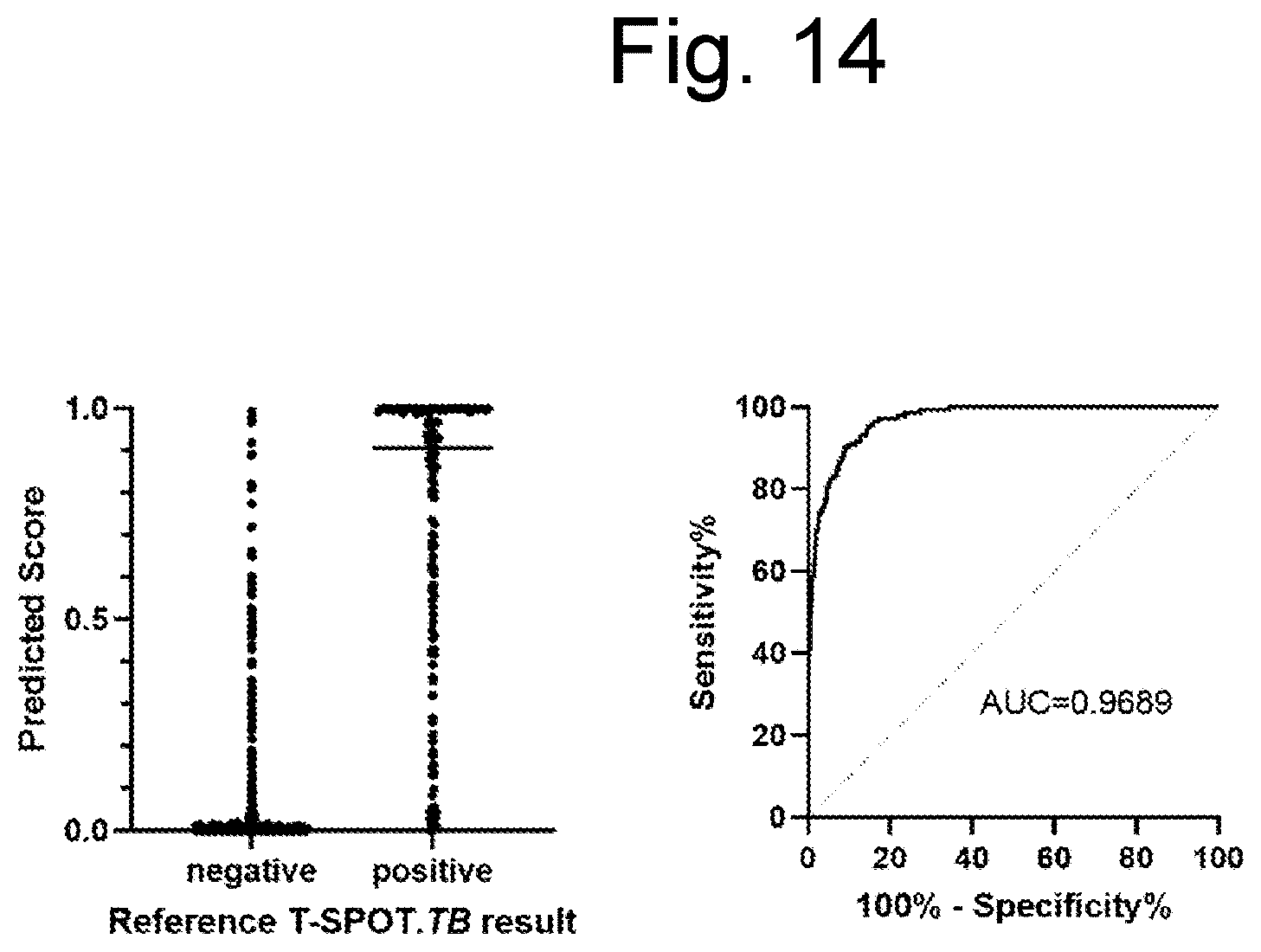 Patent US12586183 Figure 14 – Method for diagnosing latent tuberculosis infection