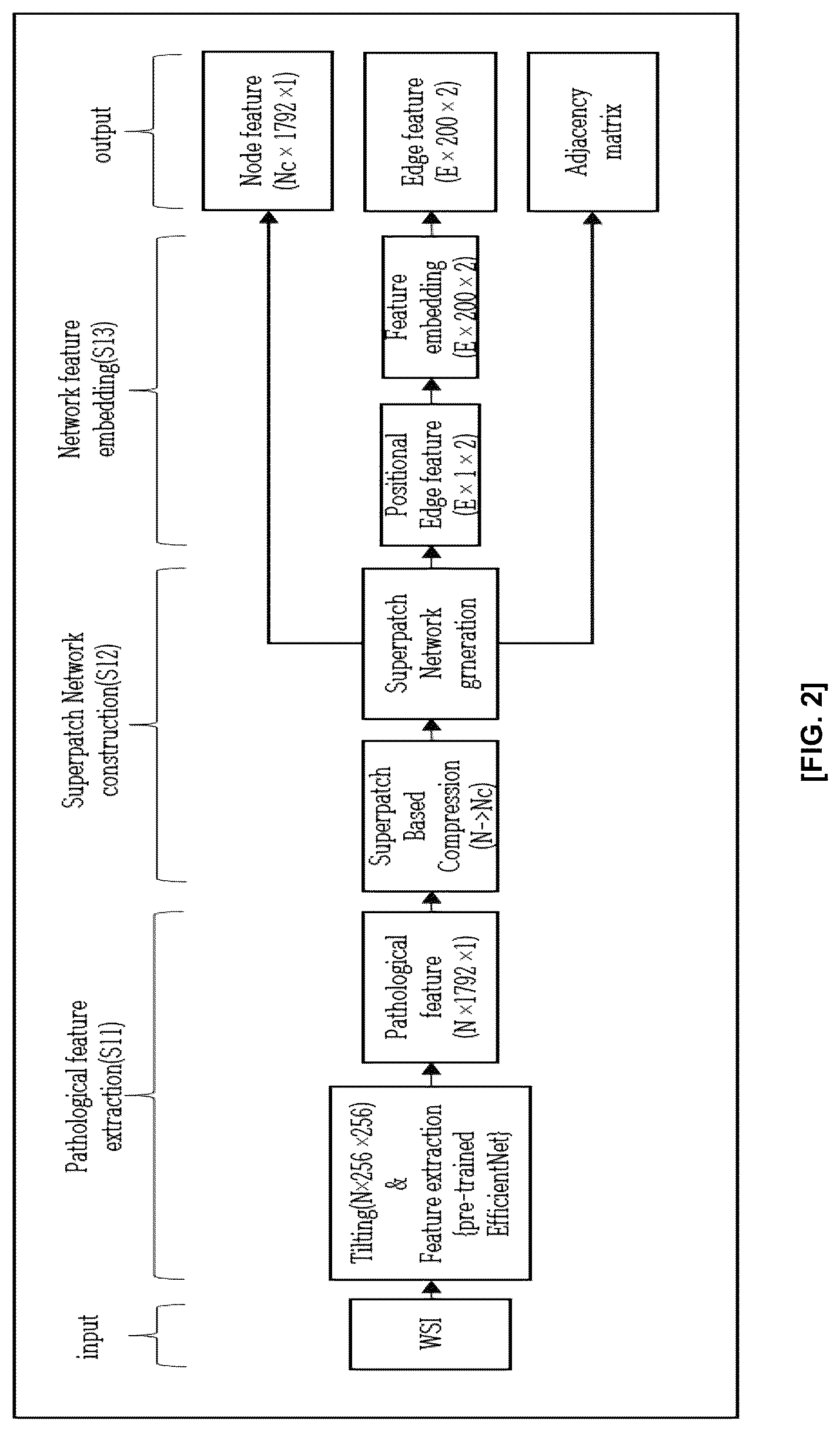 Patent US12586184 Figure 2 – Methods and apparatus for analyzing pathology patterns of whole-slide images based on graph deep learning