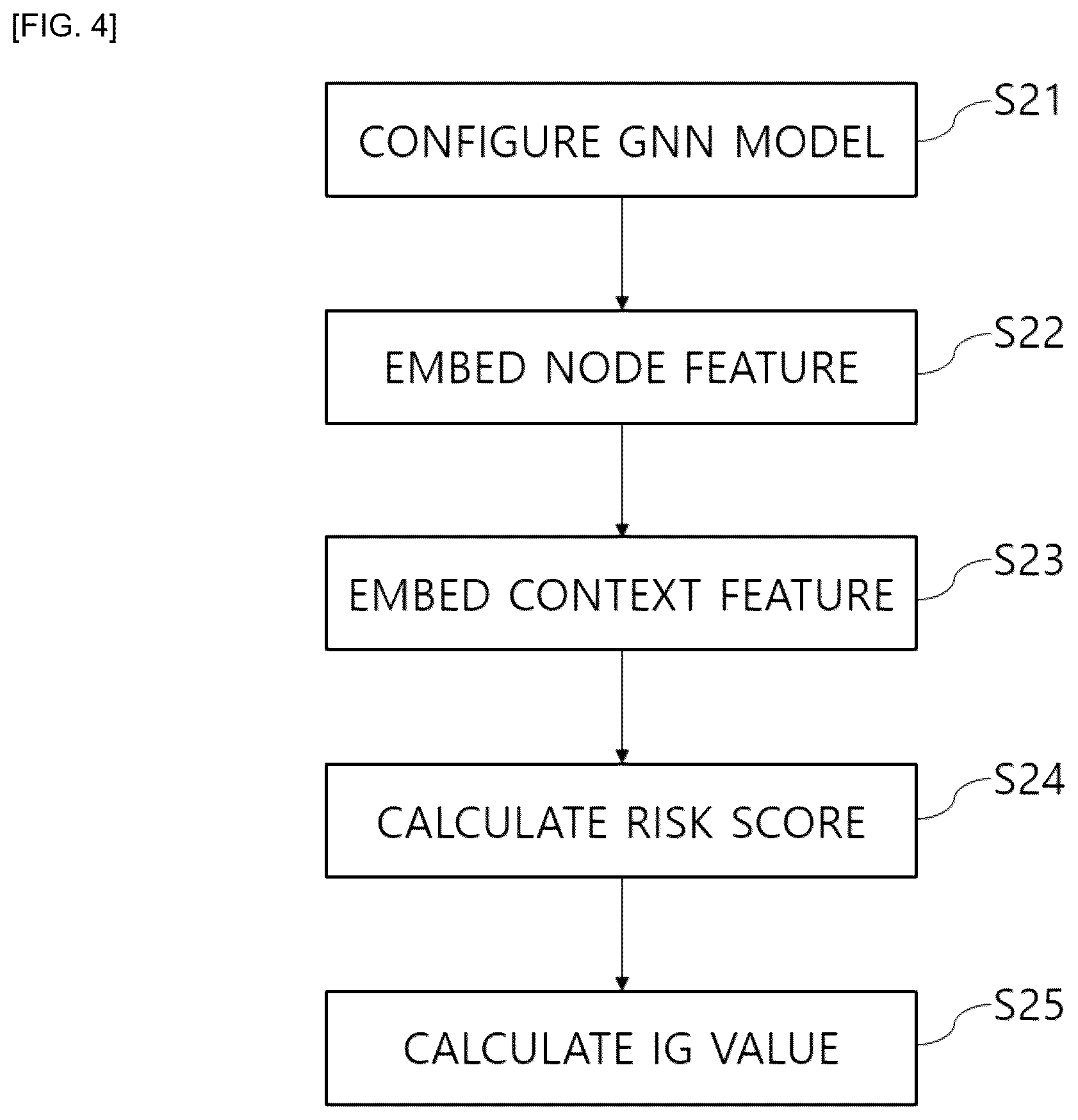 Patent US12586184 Figure 4 – Methods and apparatus for analyzing pathology patterns of whole-slide images based on graph deep learning