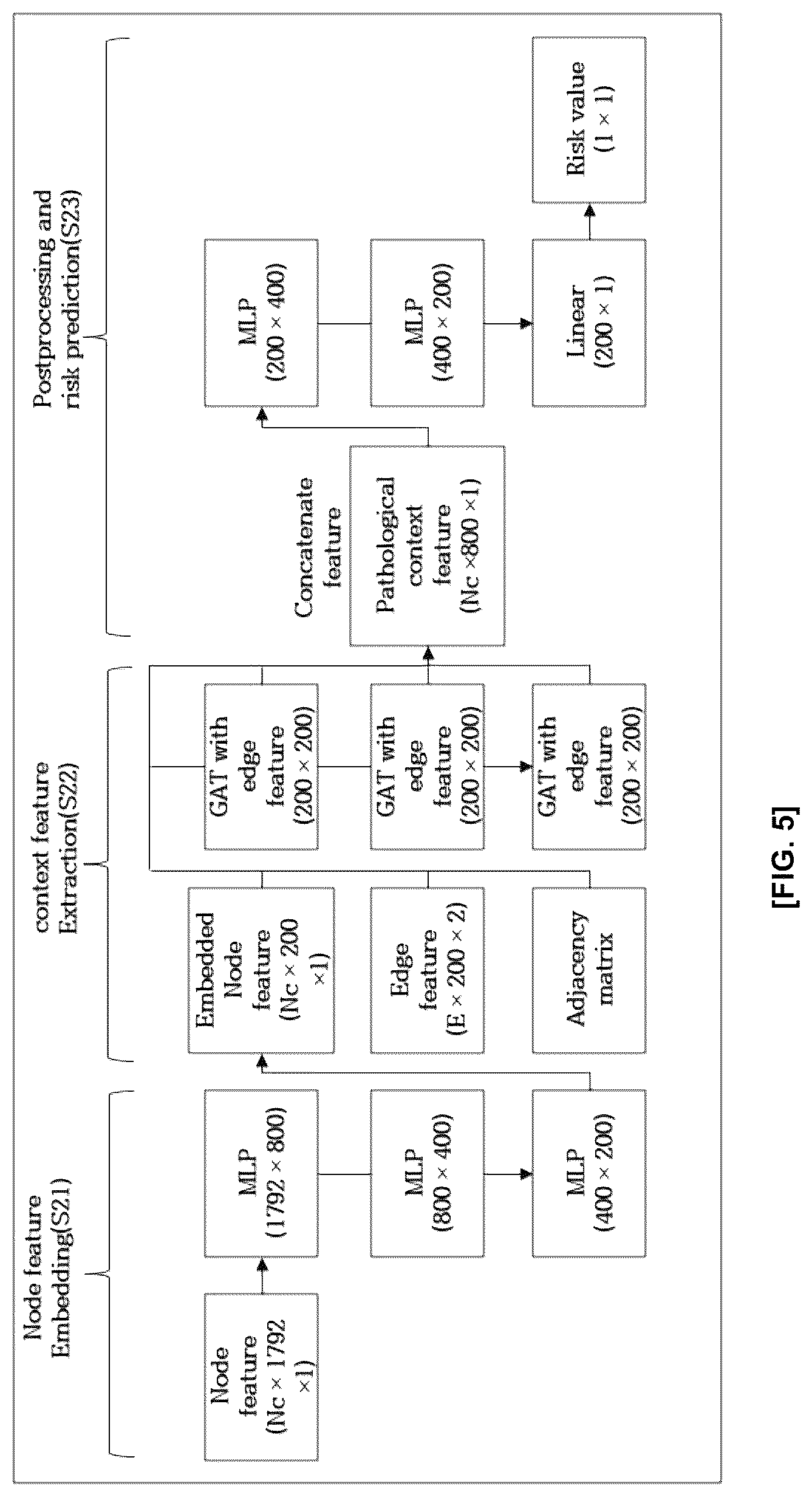 Patent US12586184 Figure 5 – Methods and apparatus for analyzing pathology patterns of whole-slide images based on graph deep learning