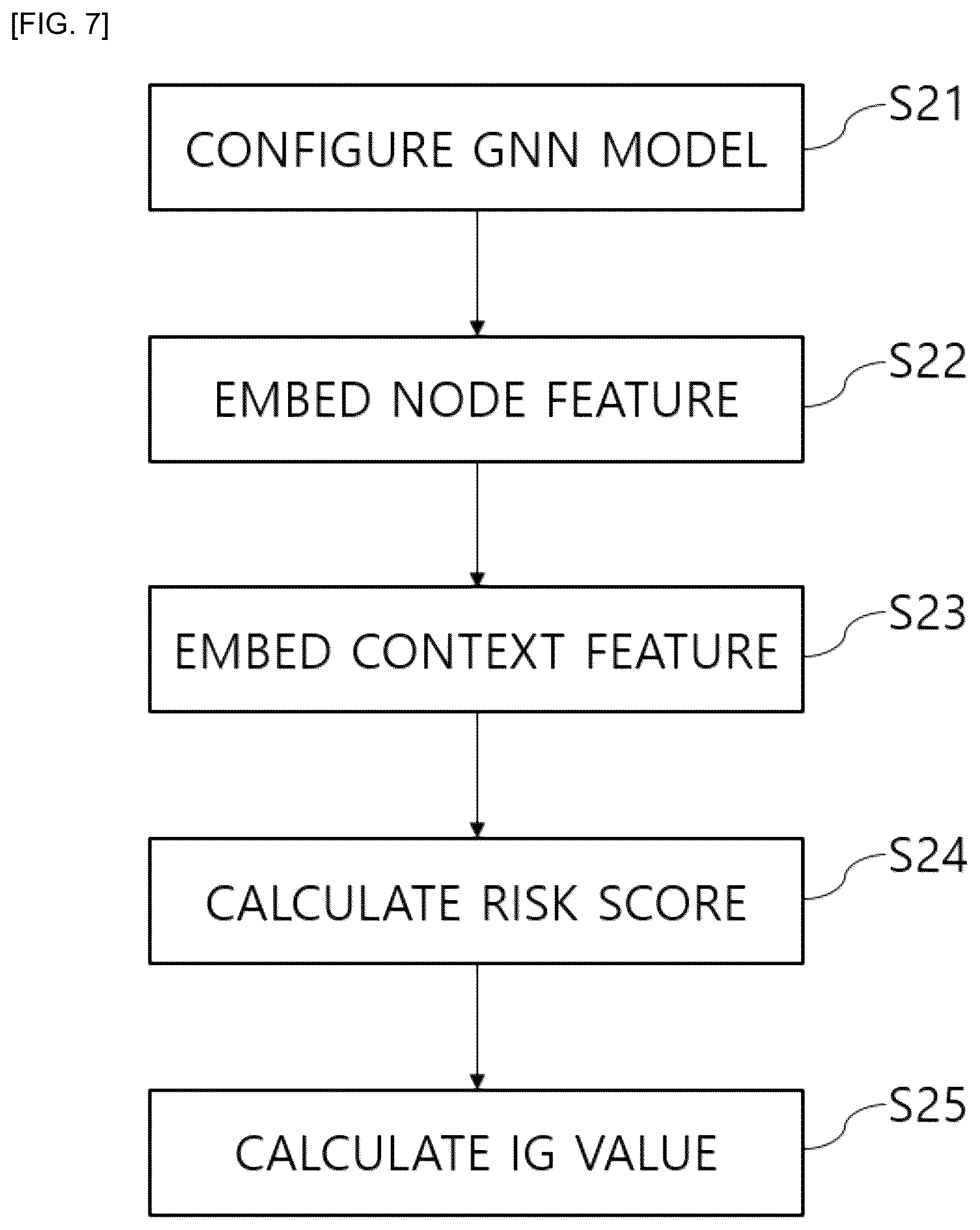 Patent US12586184 Figure 7 – Methods and apparatus for analyzing pathology patterns of whole-slide images based on graph deep learning