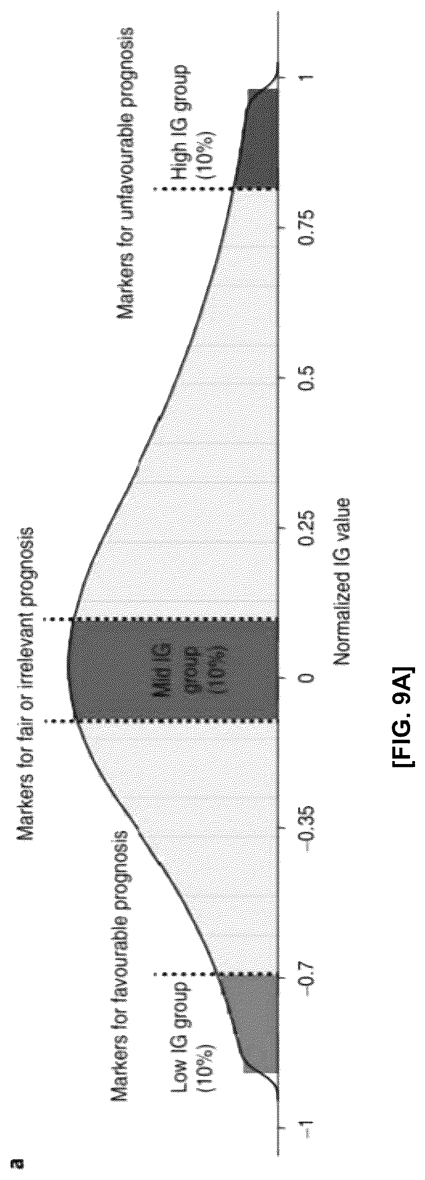 Patent US12586184 Figure 11 – Methods and apparatus for analyzing pathology patterns of whole-slide images based on graph deep learning