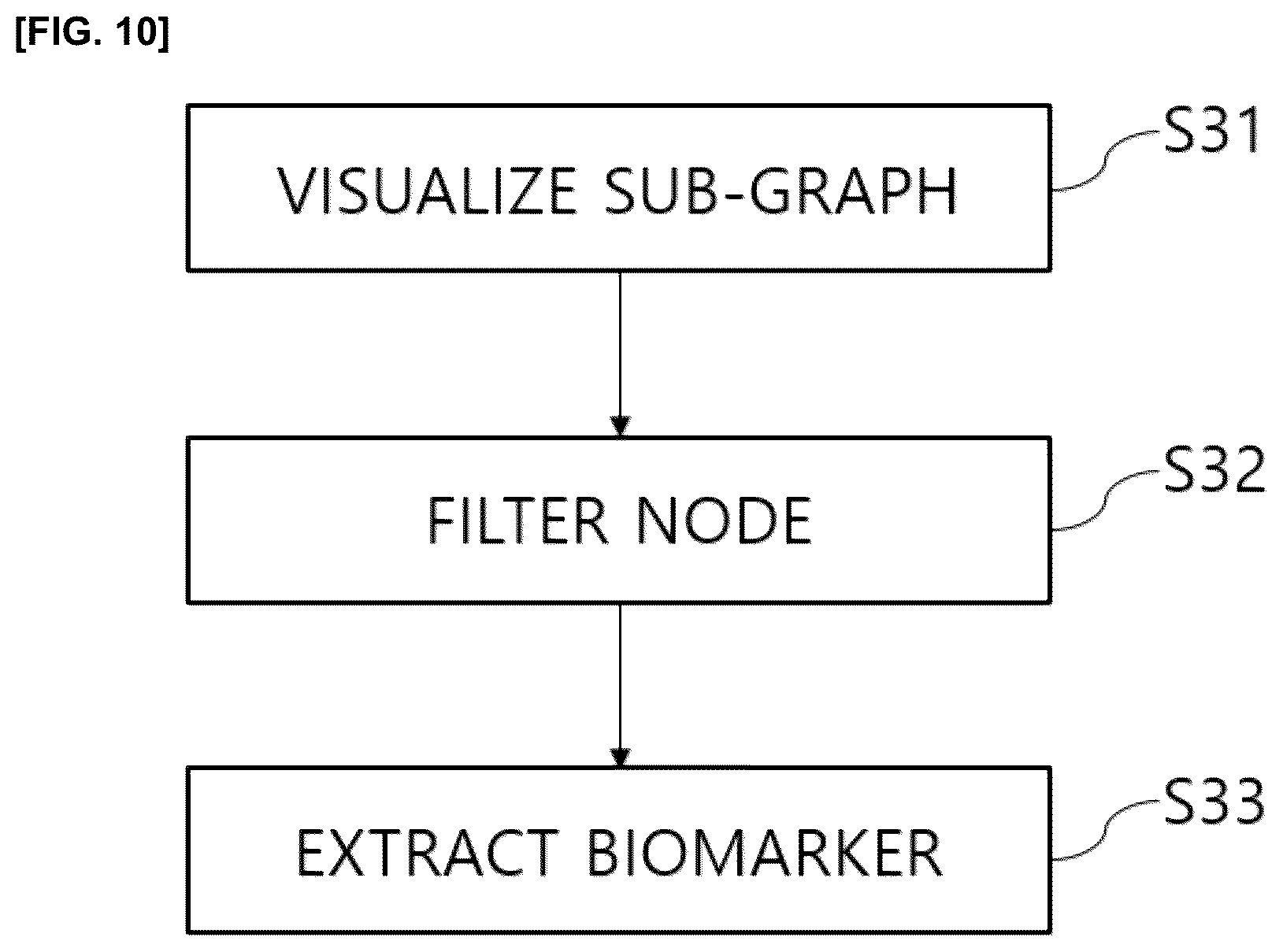 Patent US12586184 Figure 14 – Methods and apparatus for analyzing pathology patterns of whole-slide images based on graph deep learning