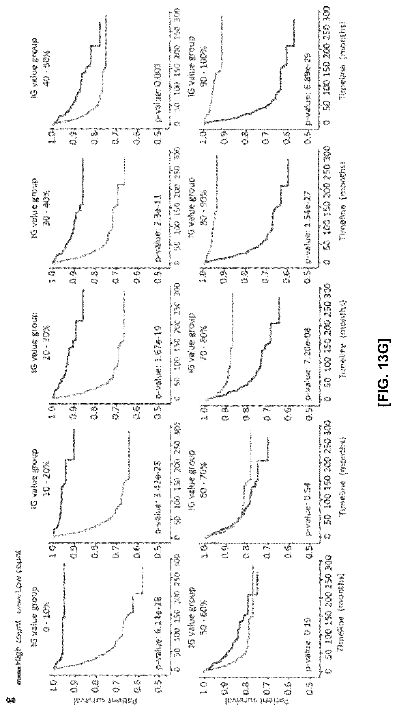 Patent US12586184 Figure 19 – Methods and apparatus for analyzing pathology patterns of whole-slide images based on graph deep learning