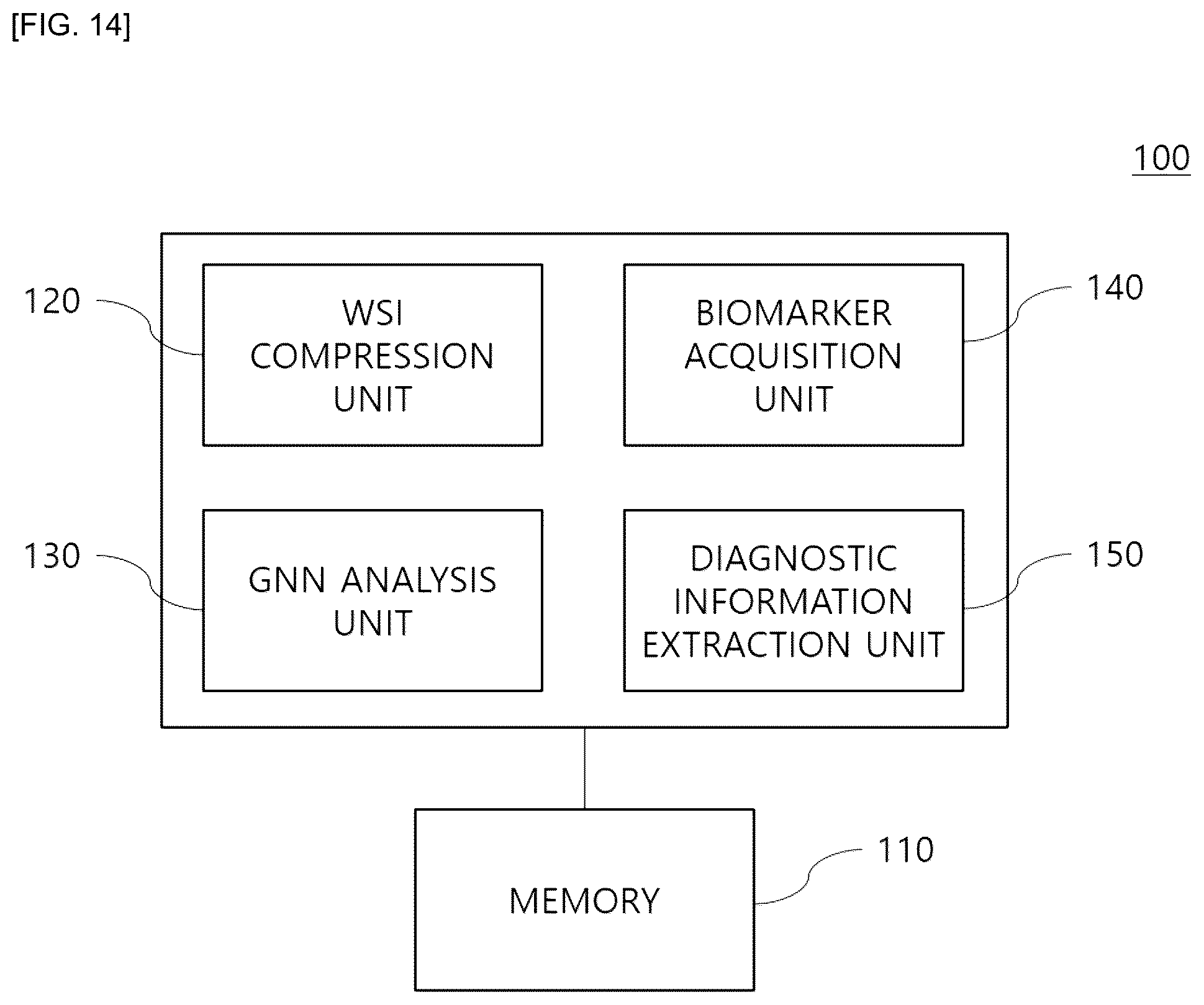 Patent US12586184 Figure 20 – Methods and apparatus for analyzing pathology patterns of whole-slide images based on graph deep learning