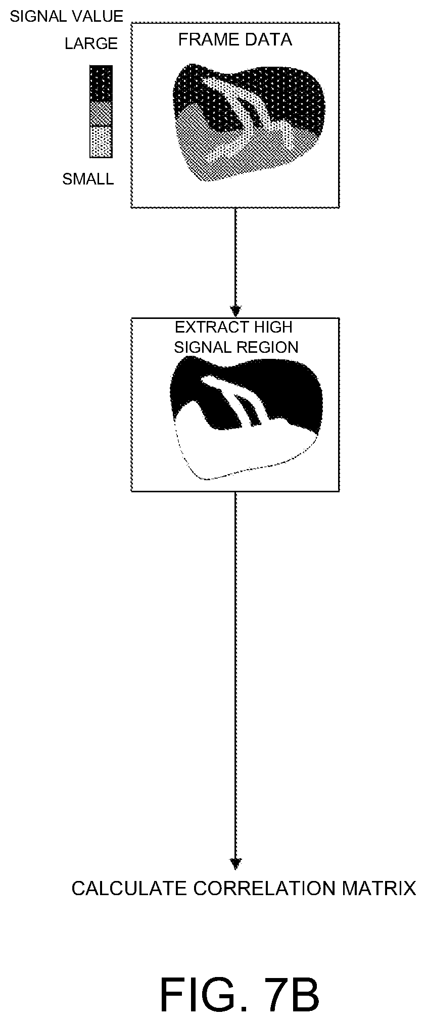 Patent US12586185 Figure 7 – Blood flow extraction image forming device, method of forming blood flow extraction image, and blood flow extraction image forming program