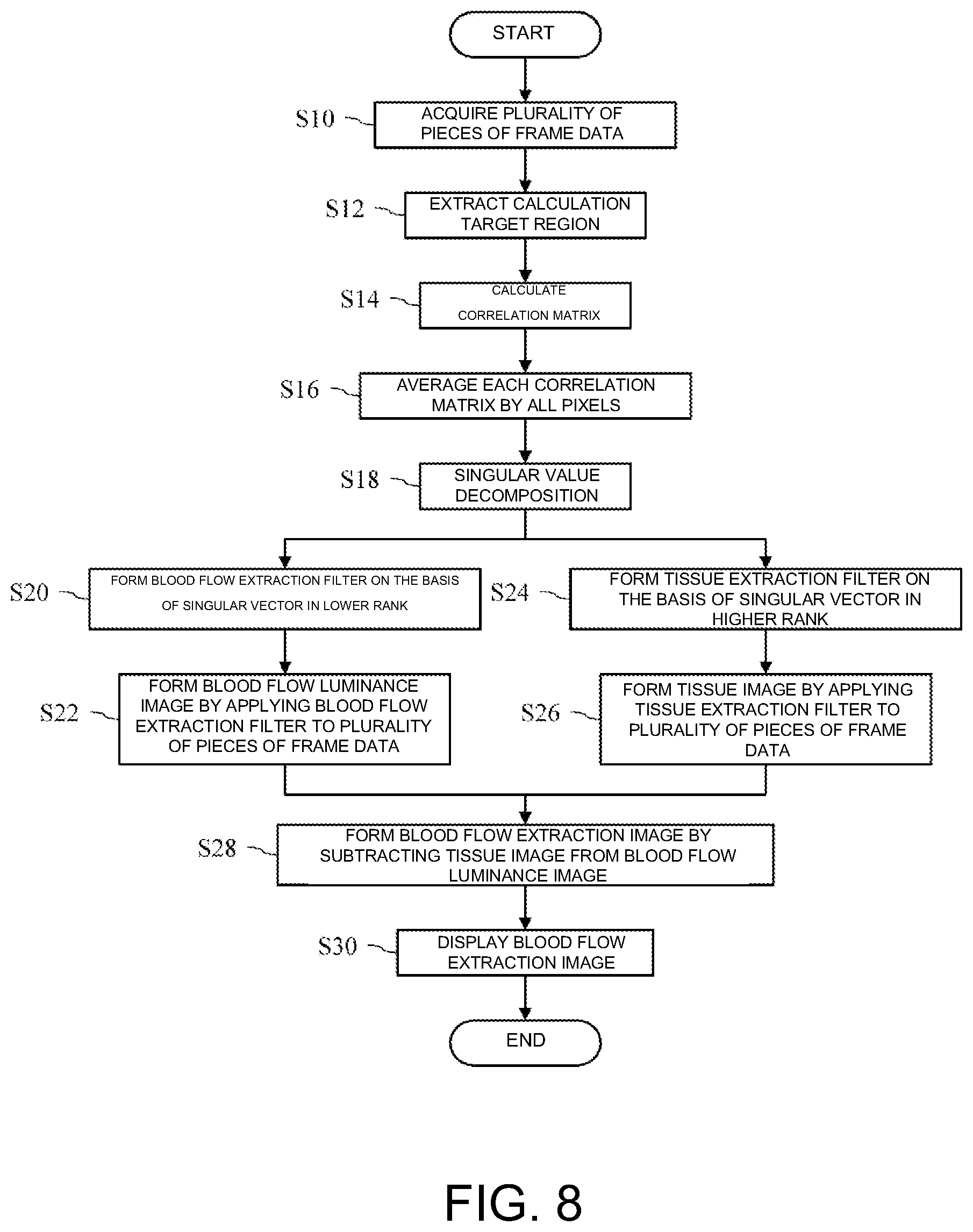 Patent US12586185 Figure 12 – Blood flow extraction image forming device, method of forming blood flow extraction image, and blood flow extraction image forming program