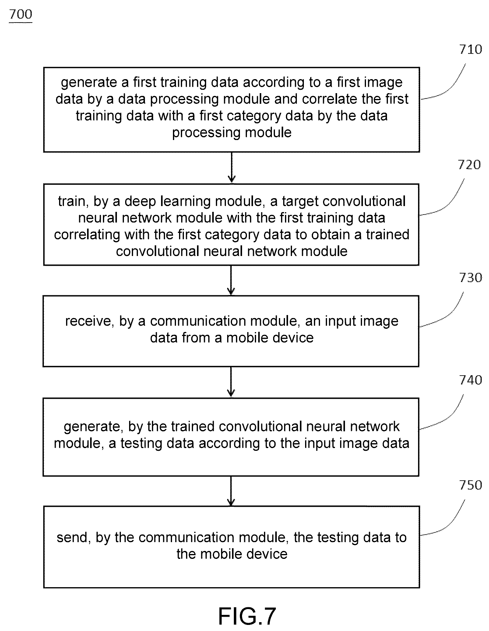 Patent US12586186 Figure 7 – Jaundice analysis system and method thereof