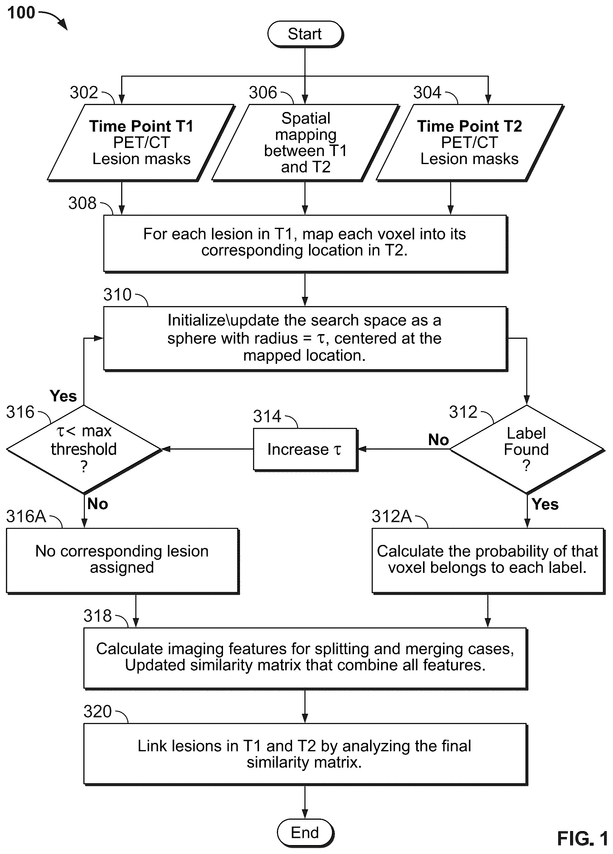 Patent US12586187 Figure 1 – Lesion linking using adaptive search and a system for implementing the same