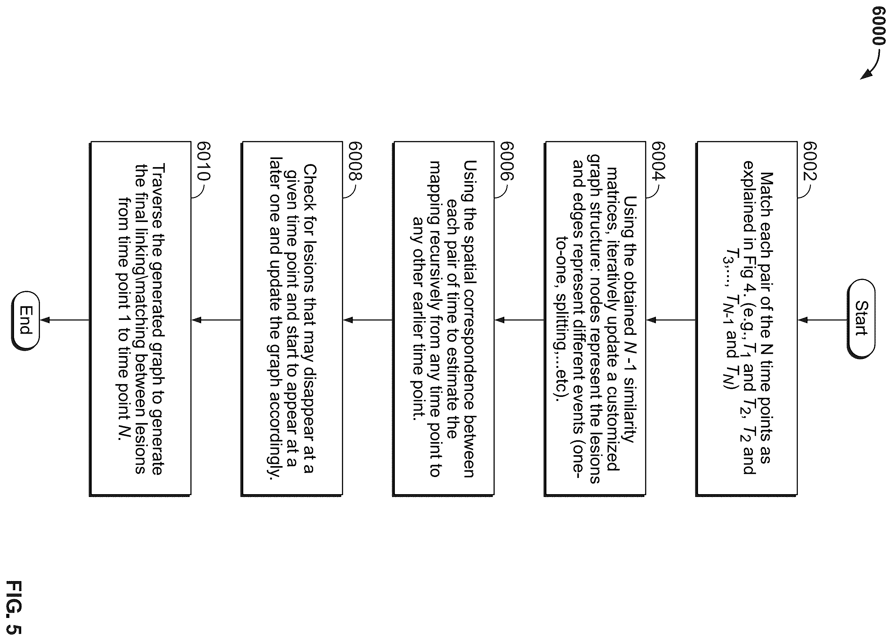 Patent US12586187 Figure 6 – Lesion linking using adaptive search and a system for implementing the same
