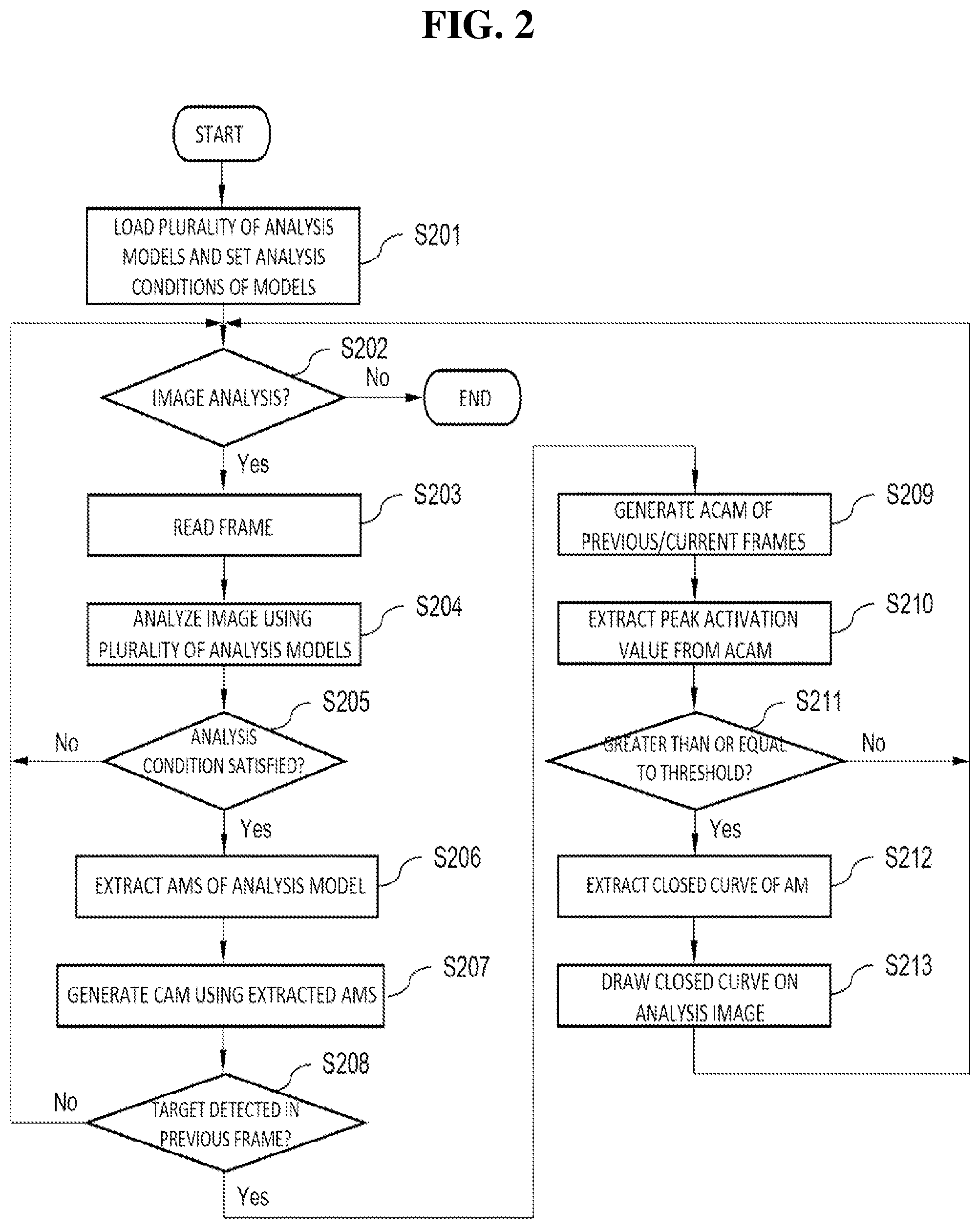 Patent US12586189 Figure 2 – System and method for visualizing analysis result of endoscopic image
