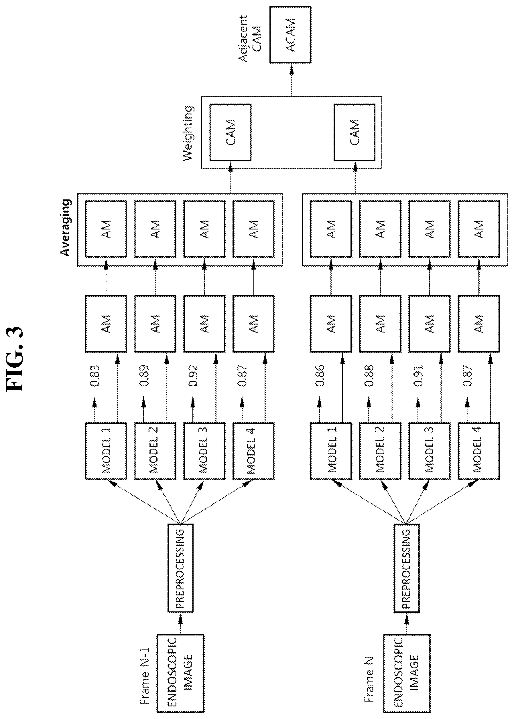 Patent US12586189 Figure 3 – System and method for visualizing analysis result of endoscopic image