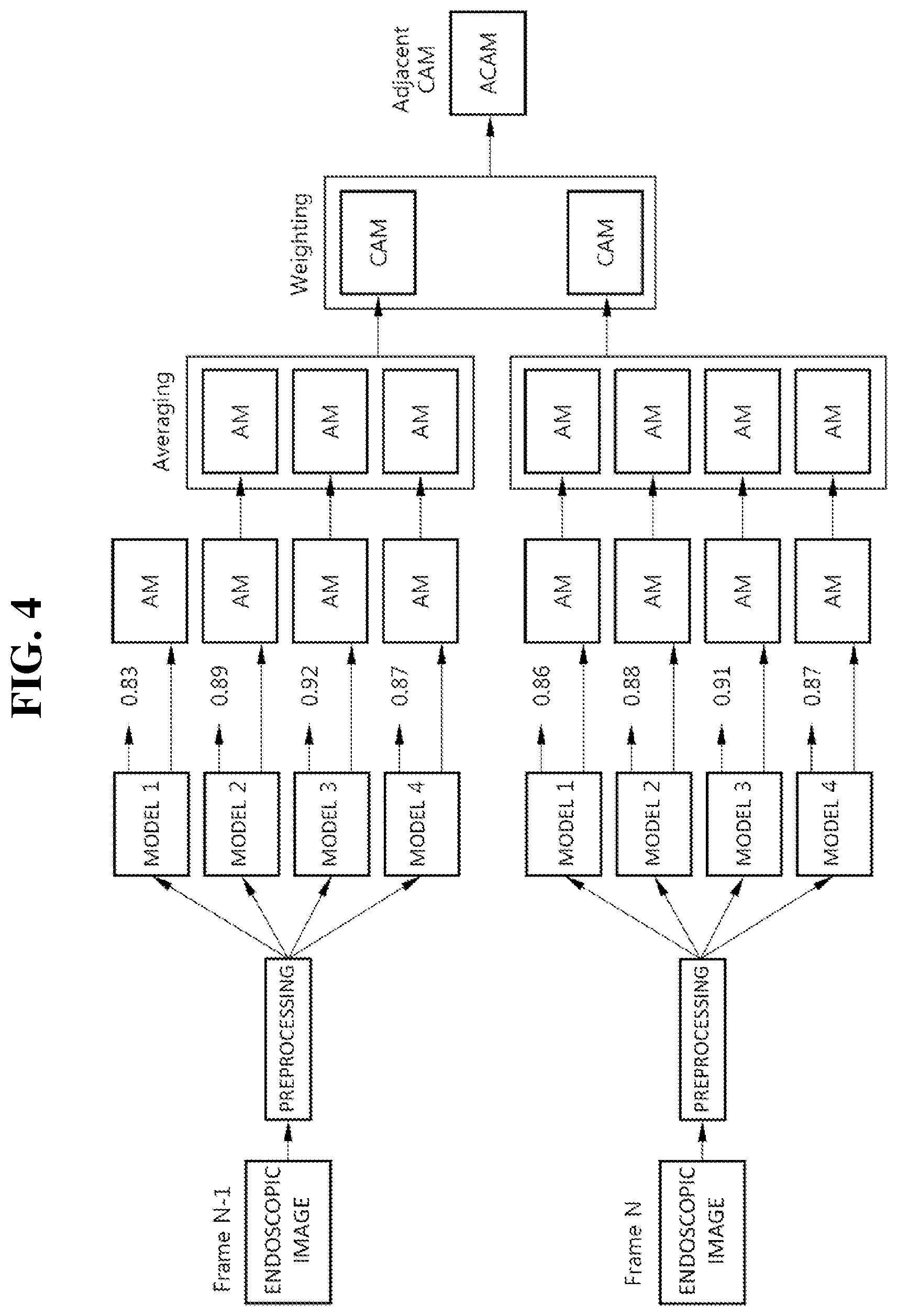 Patent US12586189 Figure 4 – System and method for visualizing analysis result of endoscopic image