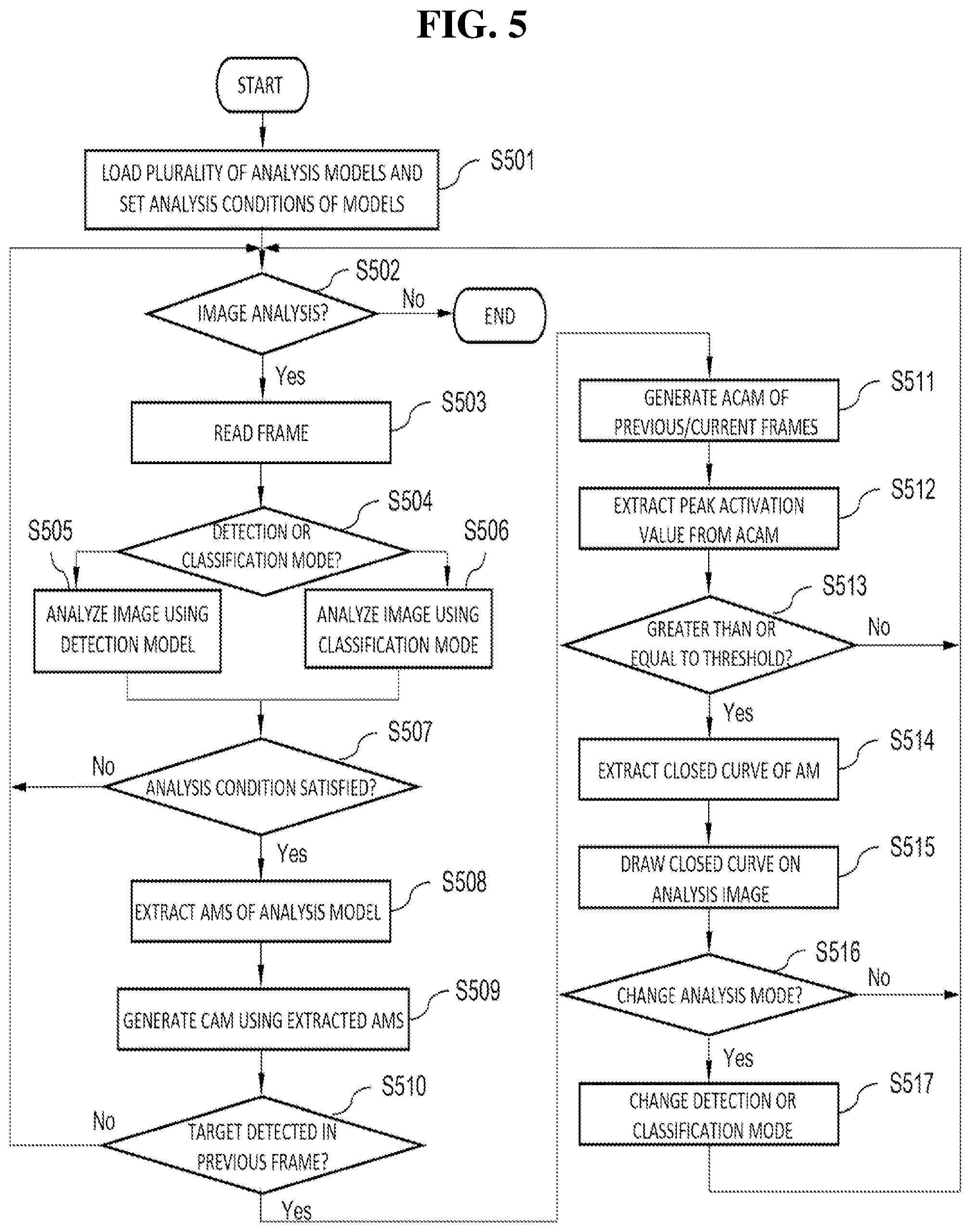 Patent US12586189 Figure 5 – System and method for visualizing analysis result of endoscopic image