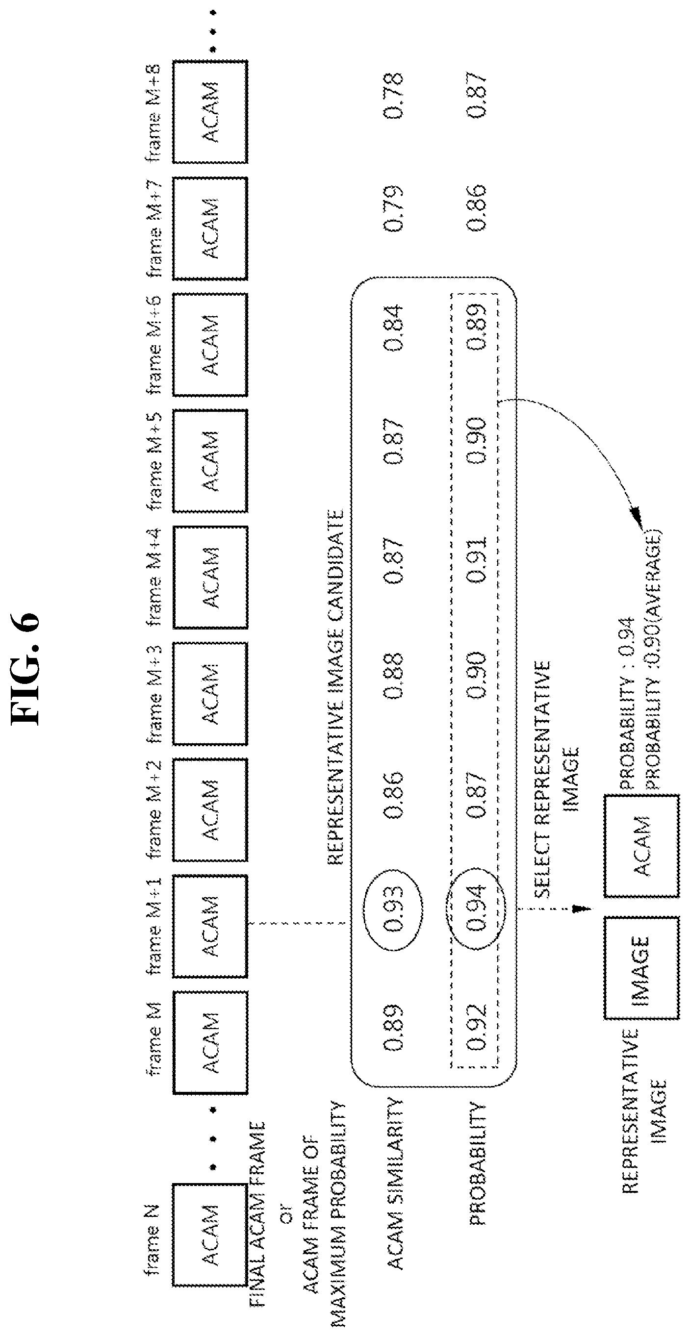 Patent US12586189 Figure 6 – System and method for visualizing analysis result of endoscopic image