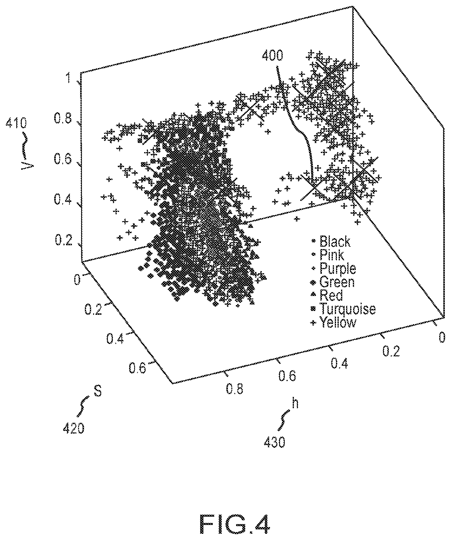 Patent US12586190 Figure 4 – System and method of classification of biological particles