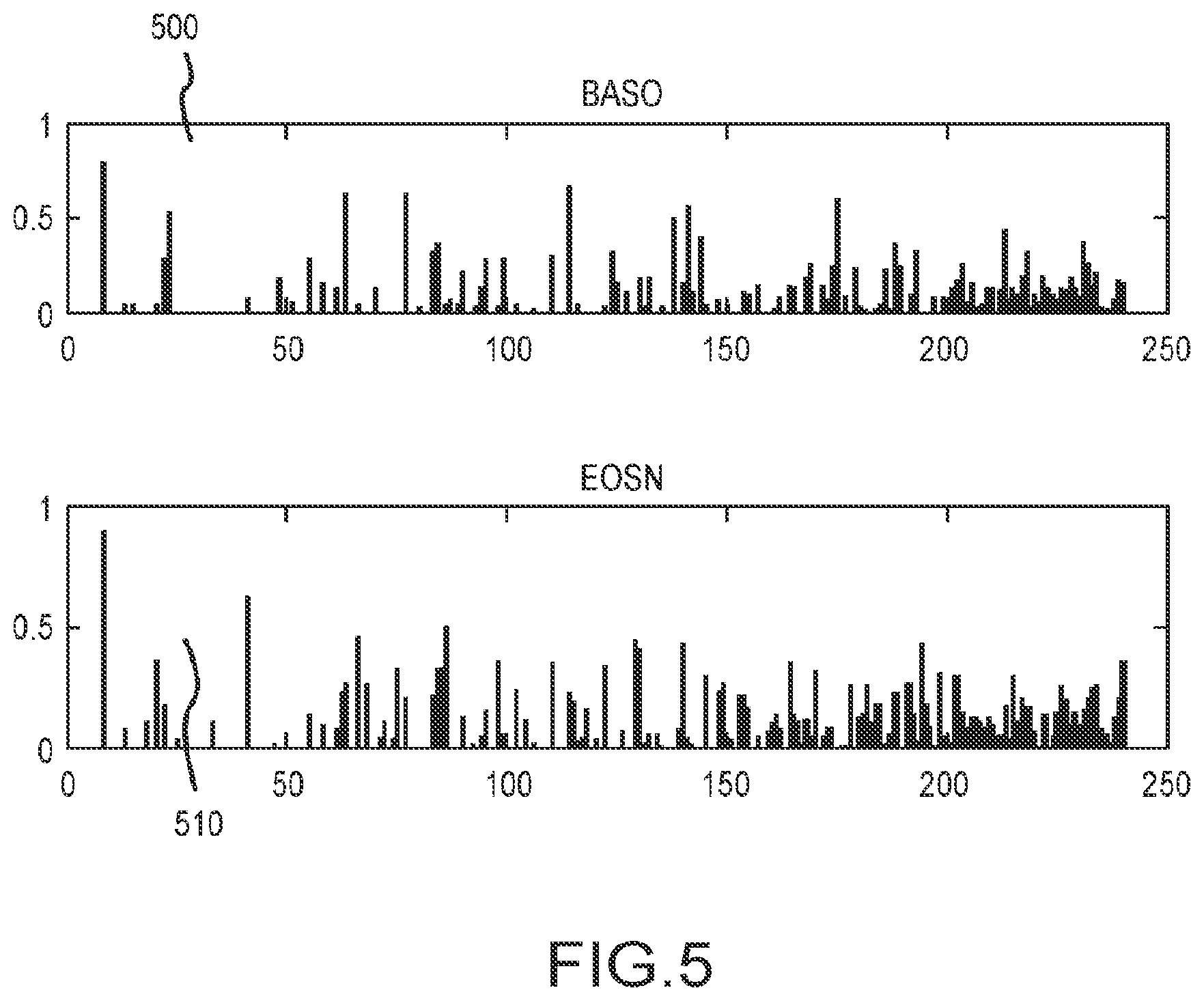 Patent US12586190 Figure 5 – System and method of classification of biological particles