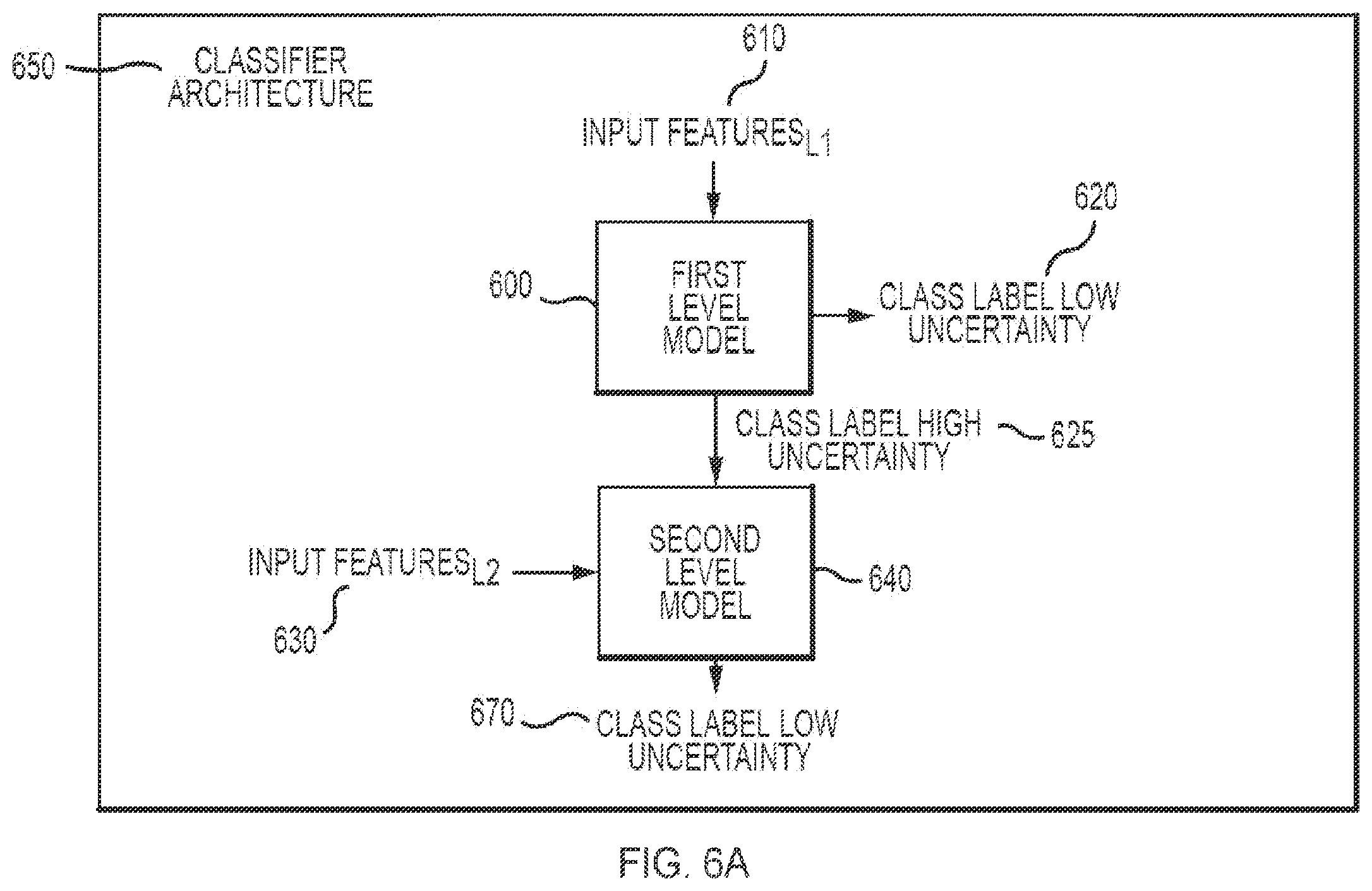 Patent US12586190 Figure 6 – System and method of classification of biological particles