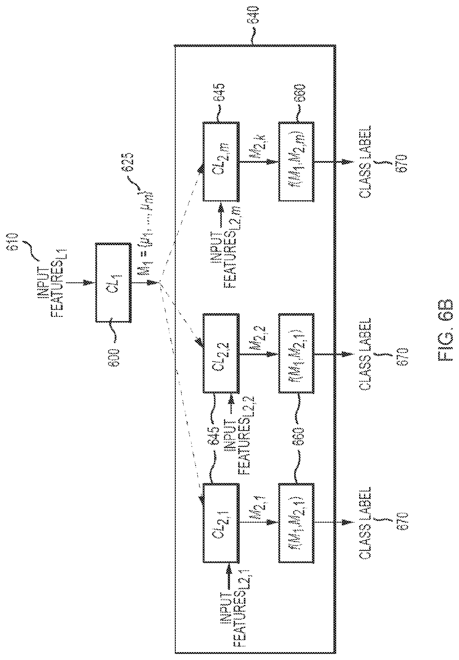 Patent US12586190 Figure 7 – System and method of classification of biological particles