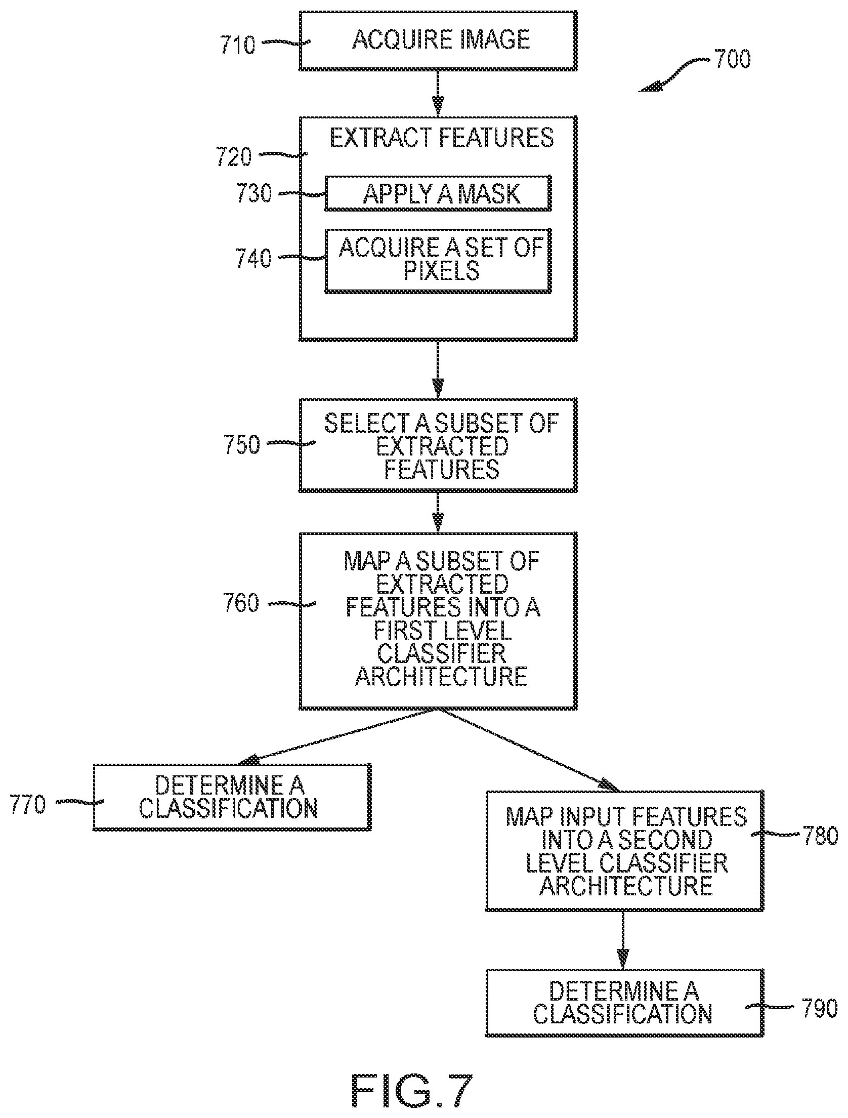 Patent US12586190 Figure 8 – System and method of classification of biological particles