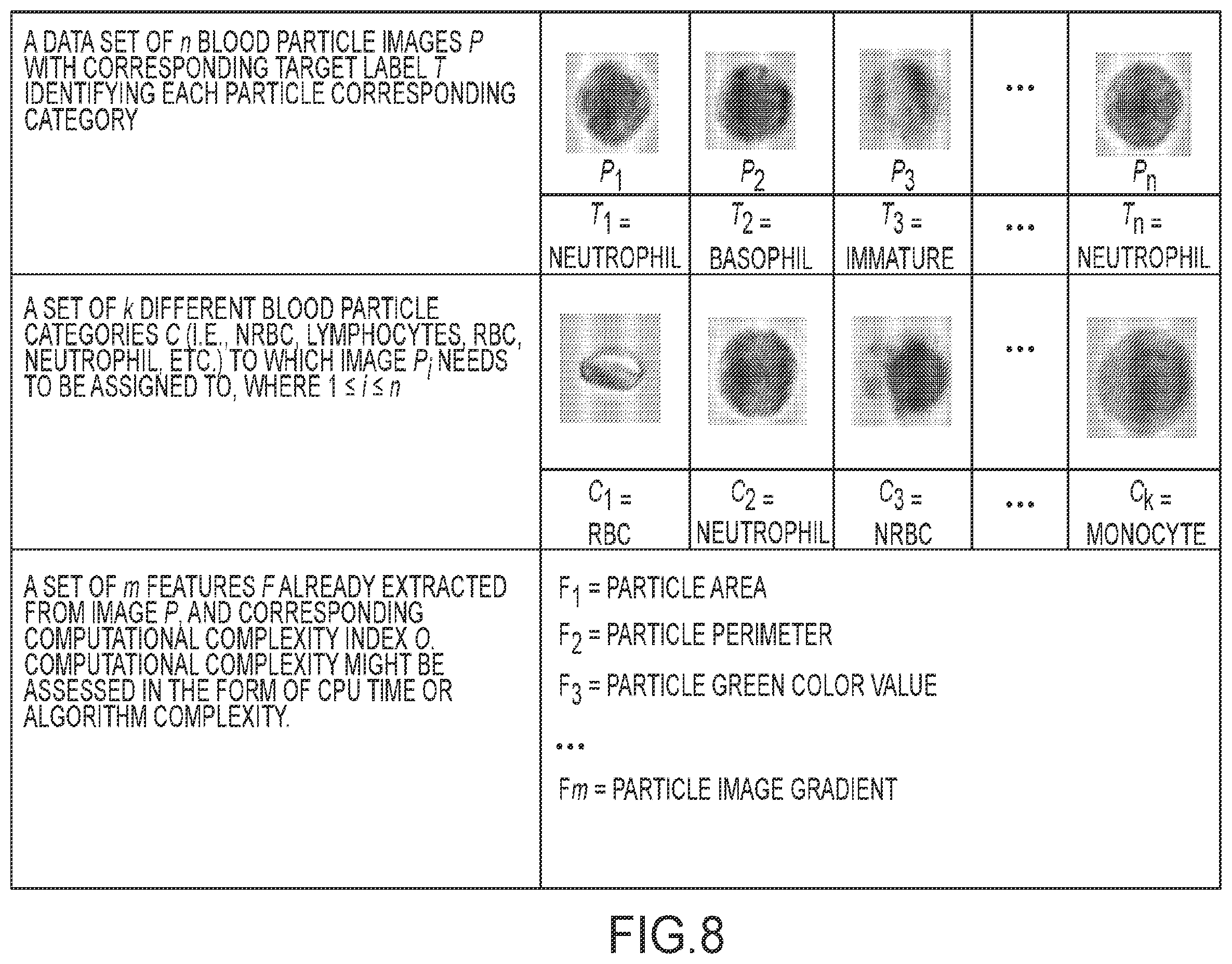 Patent US12586190 Figure 9 – System and method of classification of biological particles