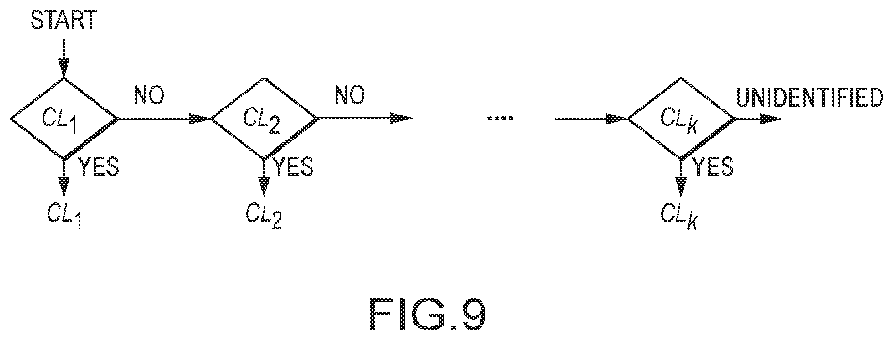 Patent US12586190 Figure 10 – System and method of classification of biological particles
