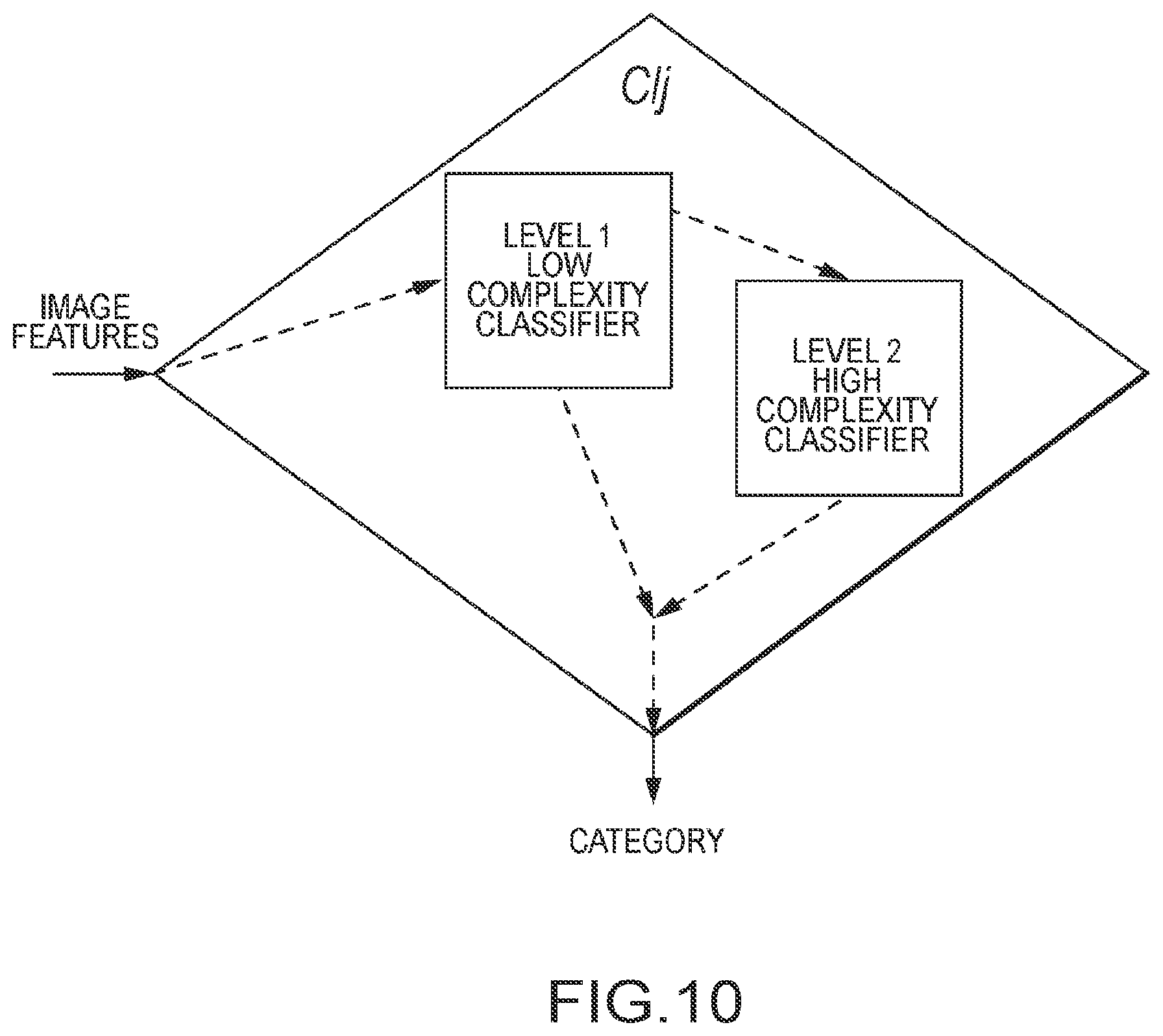 Patent US12586190 Figure 11 – System and method of classification of biological particles