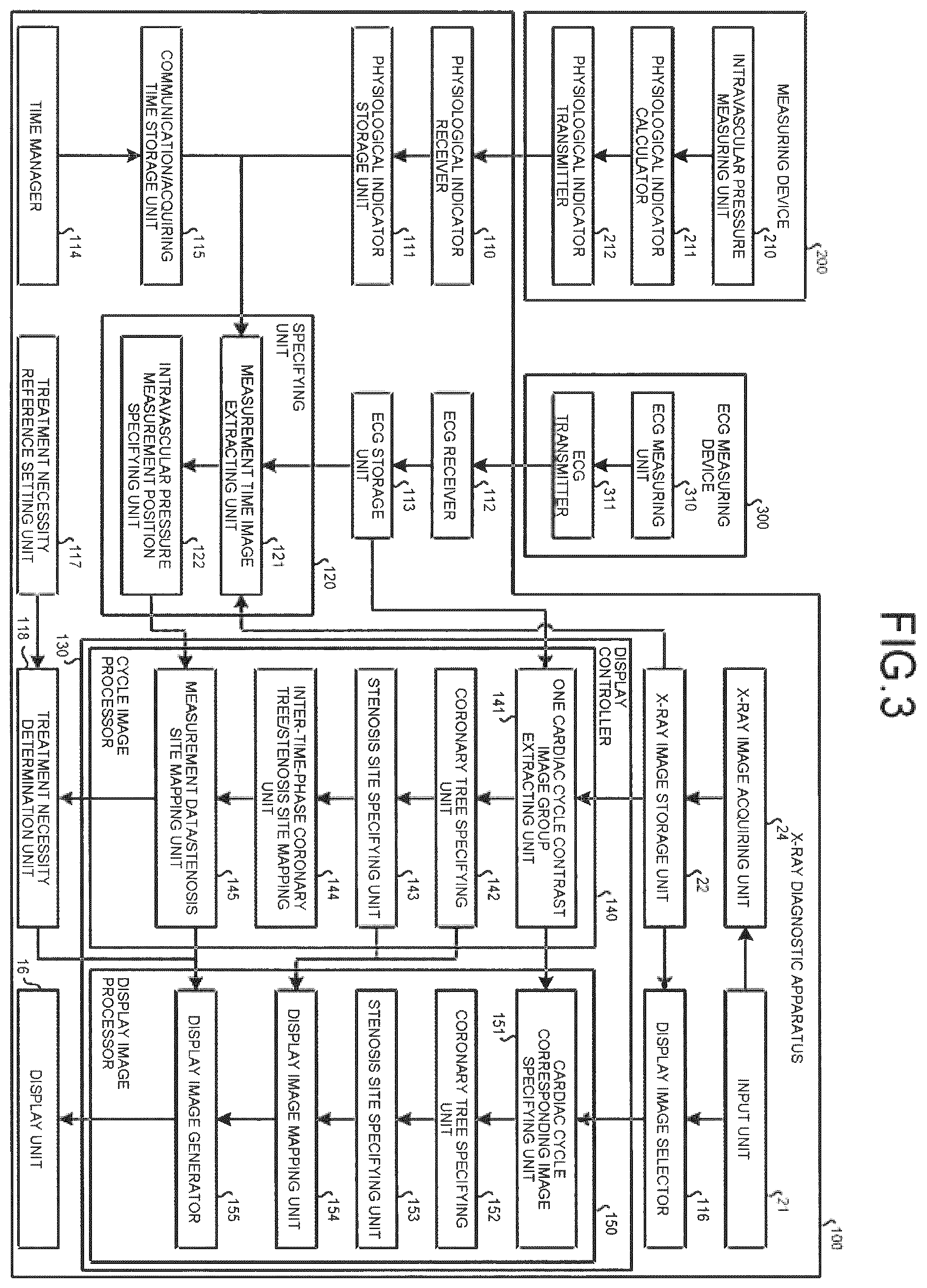Patent US12586191 Figure 3 – Image processing apparatus, medical image diagnostic apparatus, and blood pressure monitor