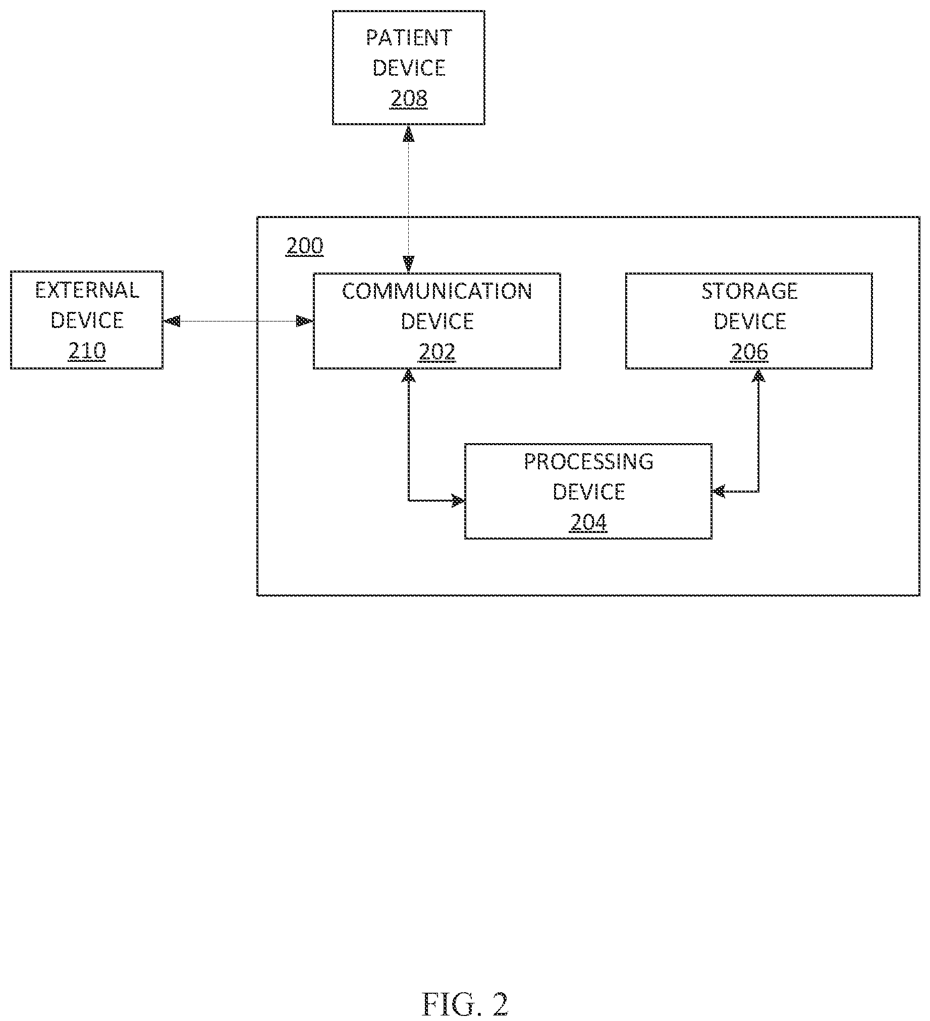 Patent US12586192 Figure 2 – Systems and methods for generating a dental recommendation based on image processing