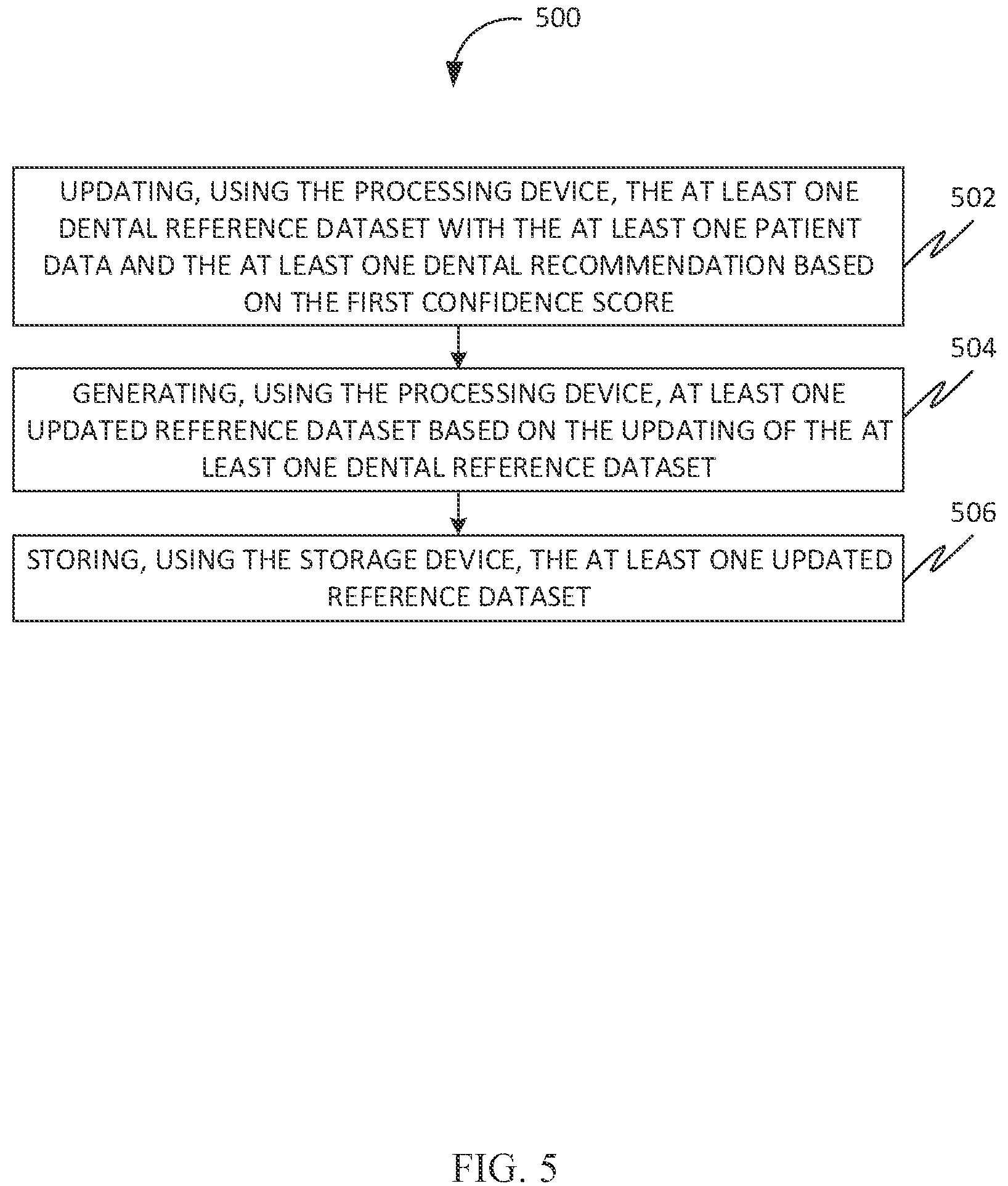 Patent US12586192 Figure 5 – Systems and methods for generating a dental recommendation based on image processing