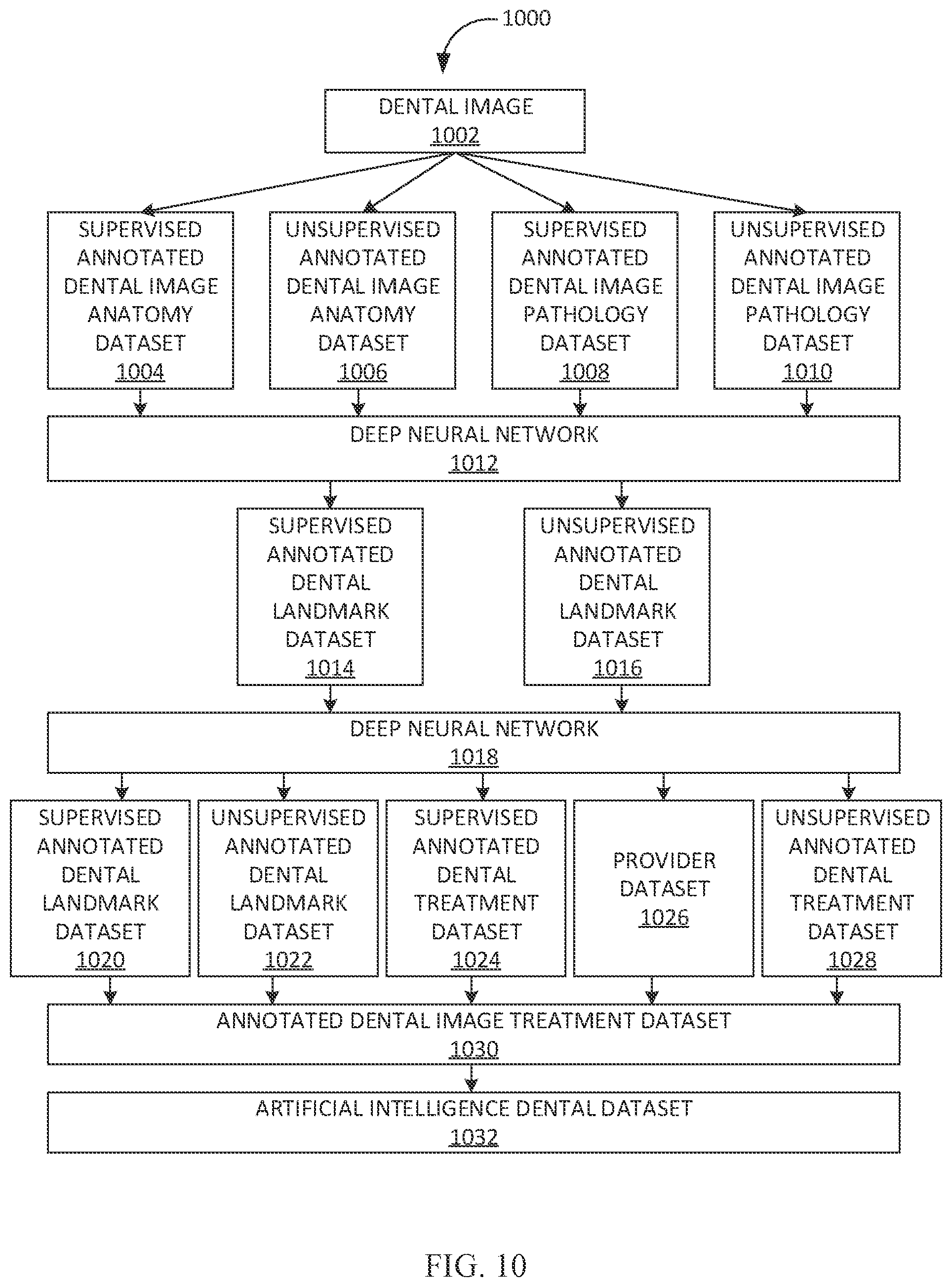Patent US12586192 Figure 10 – Systems and methods for generating a dental recommendation based on image processing