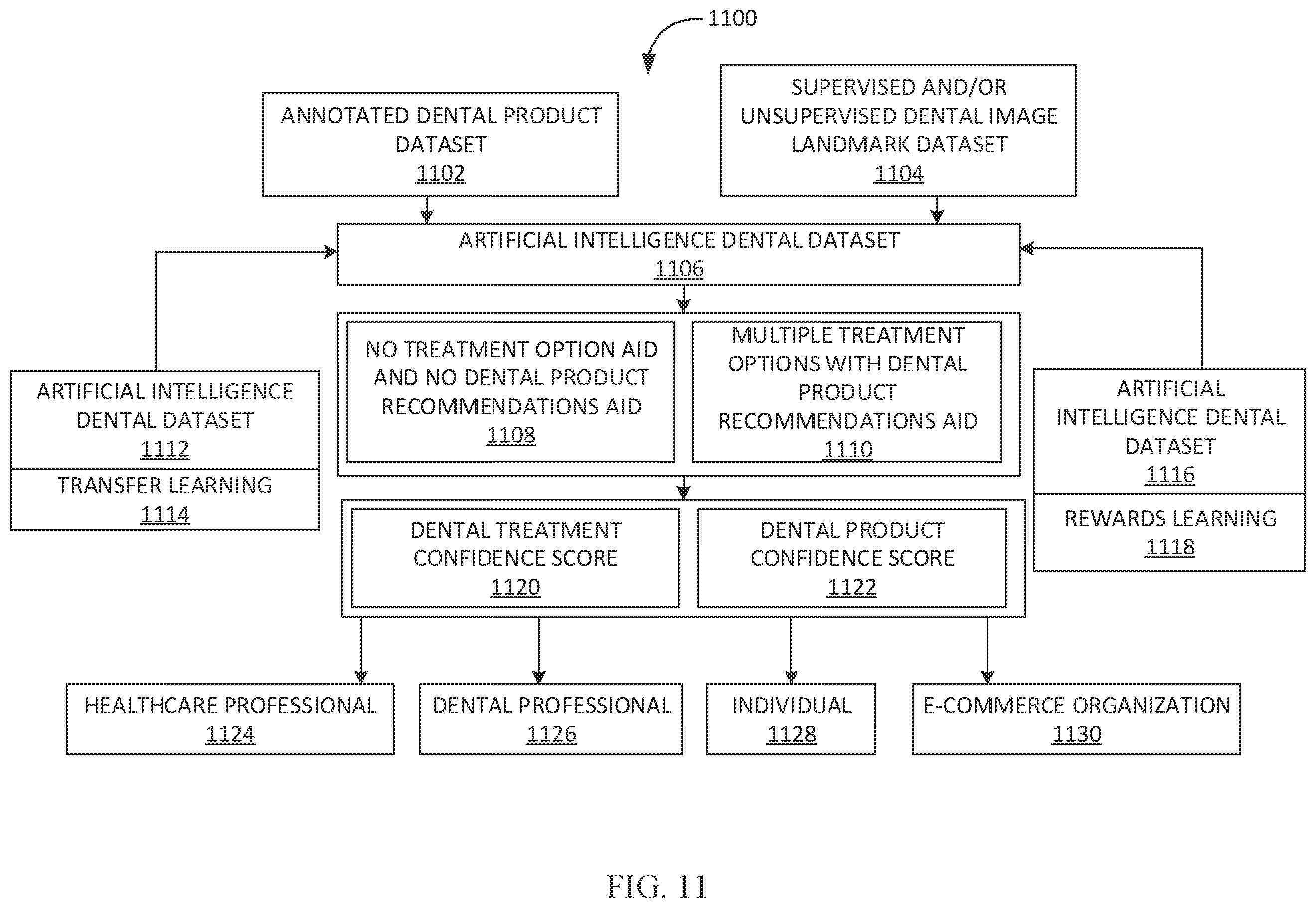 Patent US12586192 Figure 11 – Systems and methods for generating a dental recommendation based on image processing